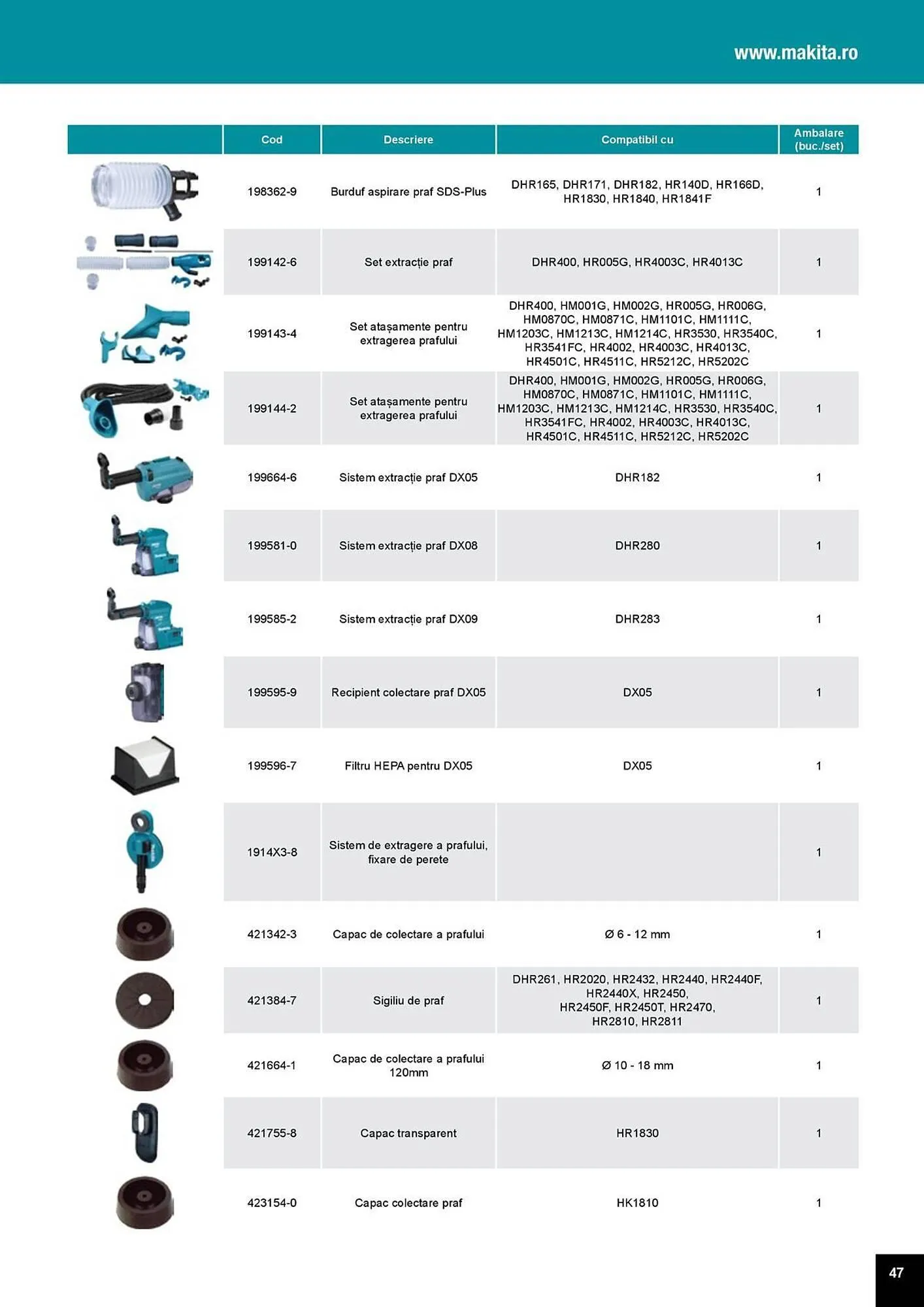 Catalog Catalog Makita de la 1 aprilie până la 31 decembrie 2025 - Revista Pagina 47