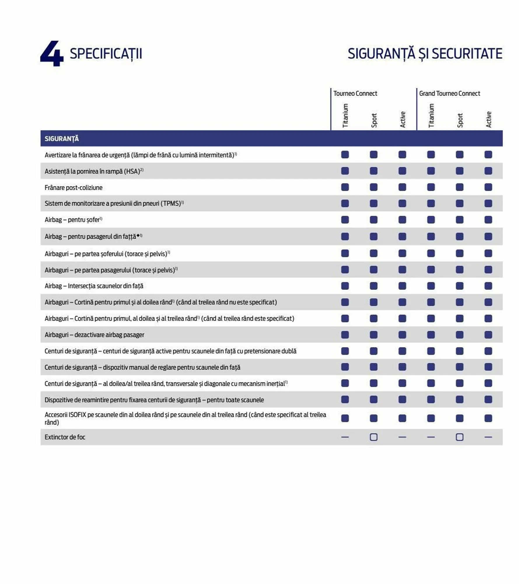 Catalog Ford Noul Tourneo Connect catalog de la 3 iulie până la 14 iunie 2024 - Revista Pagina 56