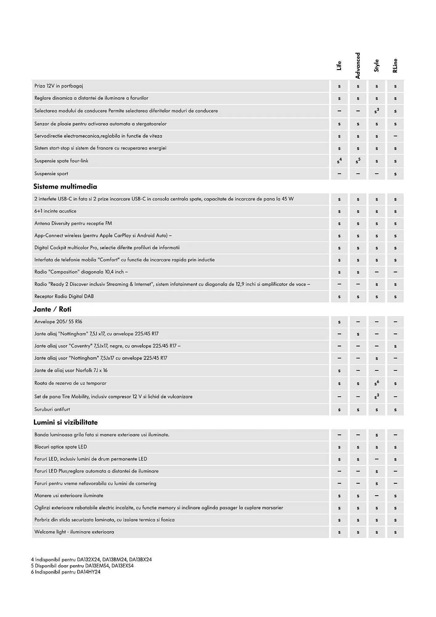 Catalog Volkswagen catalog de la 29 ianuarie până la 7 iulie 2025 - Revista Pagina 5