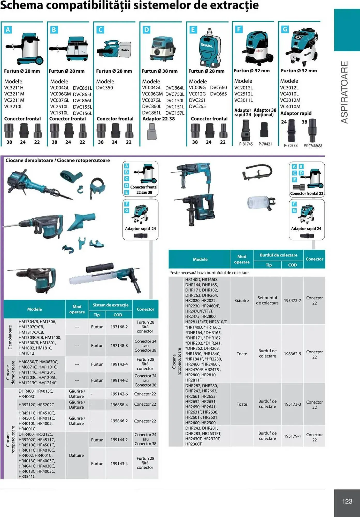 Catalog Catalog Makita de la 8 ianuarie până la 31 decembrie 2025 - Revista Pagina 123