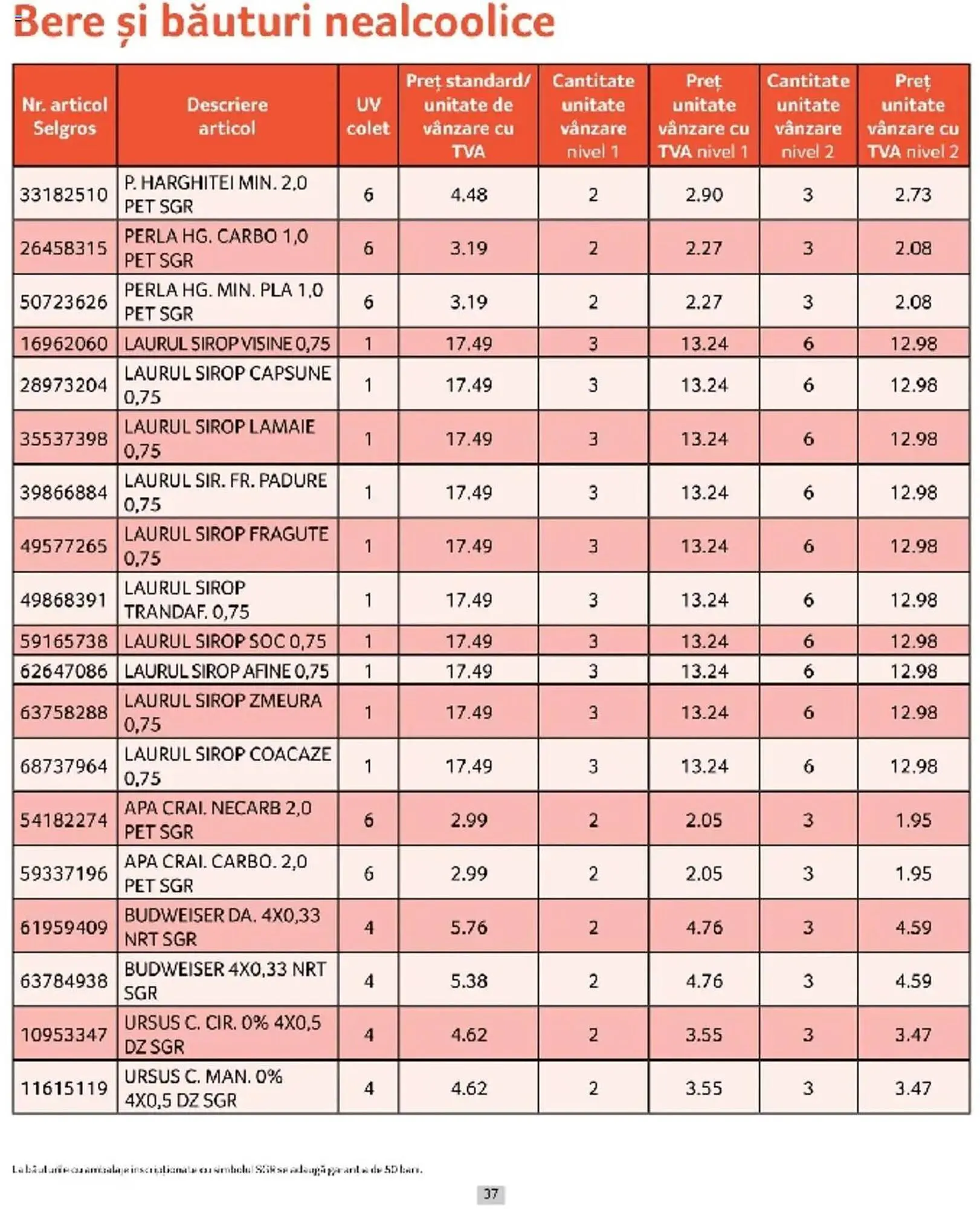 Catalog Catalog Selgros de la 1 martie până la 31 martie 2025 - Revista Pagina 37