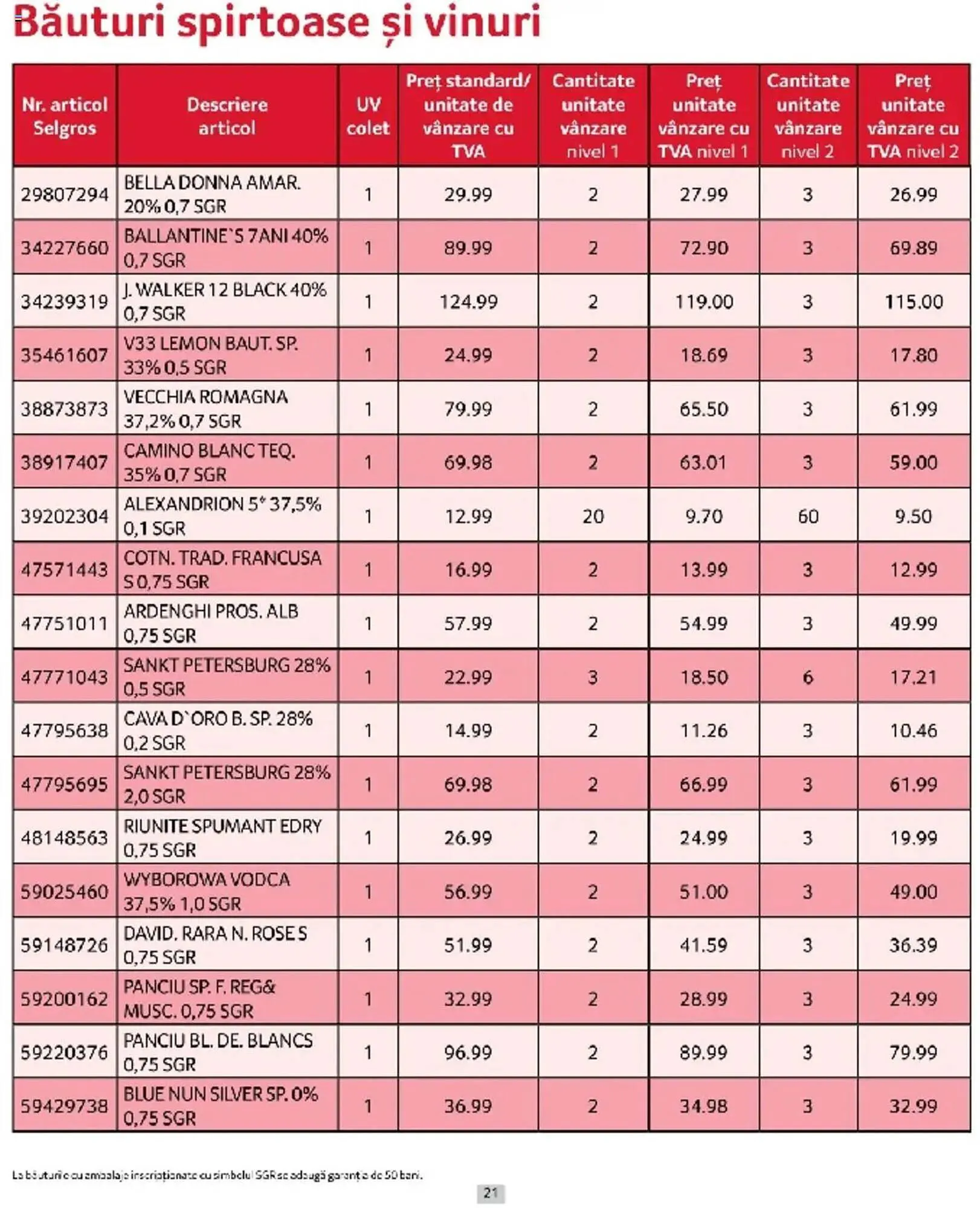 Catalog Catalog Selgros de la 1 martie până la 31 martie 2025 - Revista Pagina 21