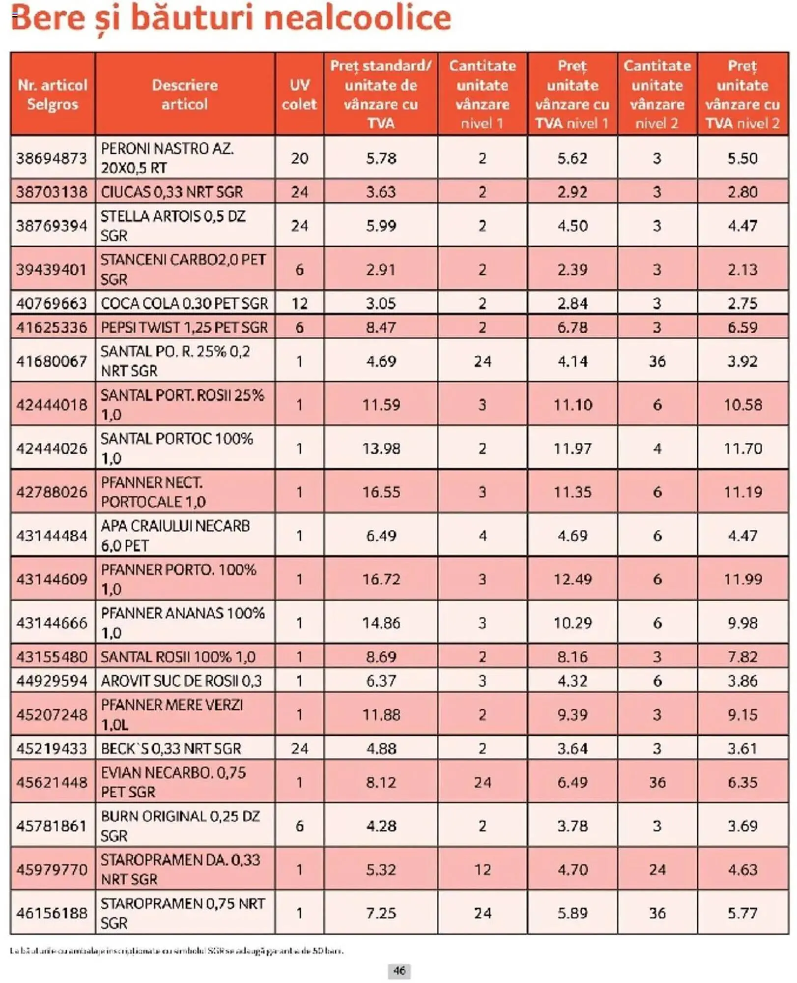 Catalog Catalog Selgros de la 1 martie până la 31 martie 2025 - Revista Pagina 46