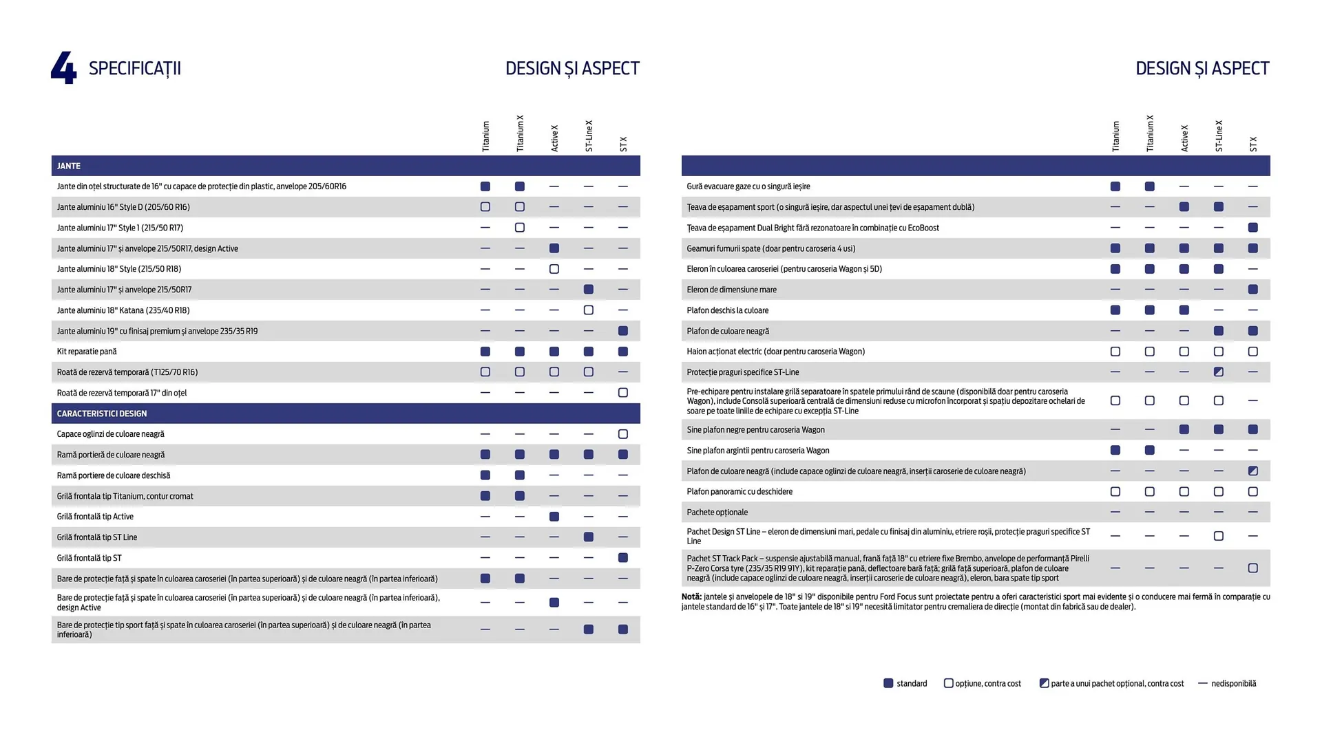 Catalog Ford TRANSIT COURIER catalog de la 6 decembrie până la 11 februarie 2026 - Revista Pagina 43