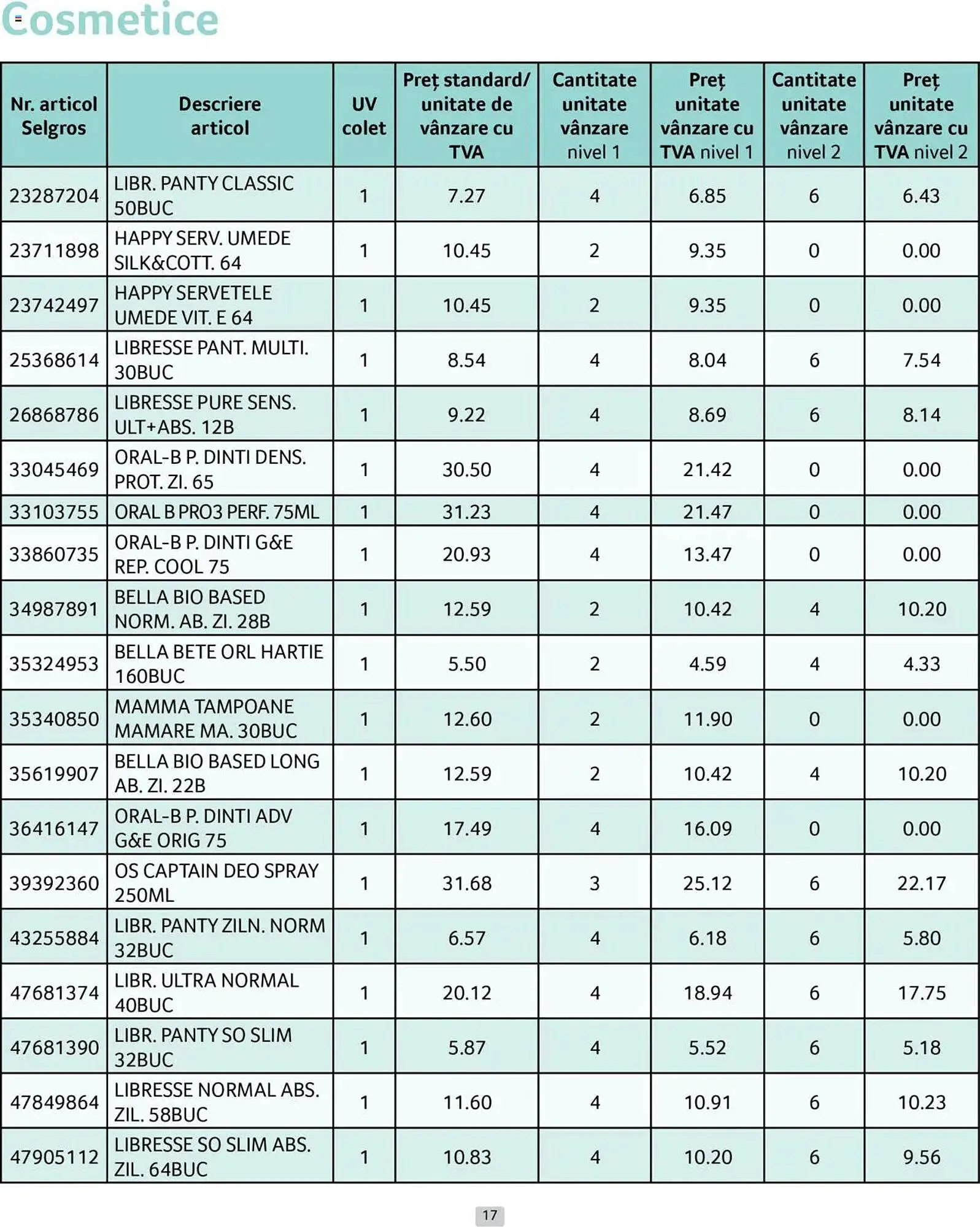 Catalog Catalog Selgros de la 1 aprilie până la 30 aprilie 2025 - Revista Pagina 17