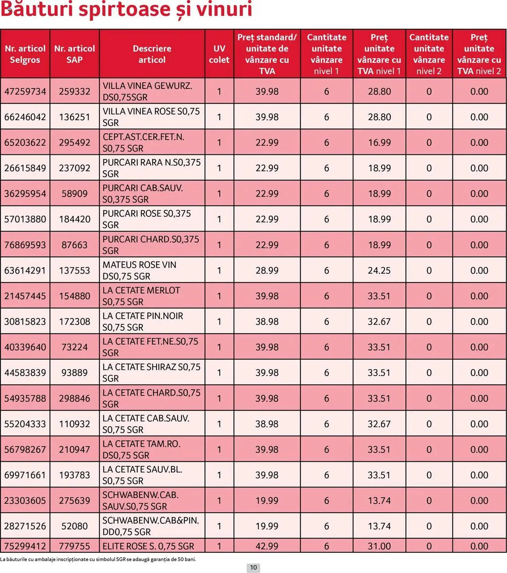 Catalog Catalog Selgros de la 1 iunie până la 30 iunie 2025 - Revista Pagina 10
