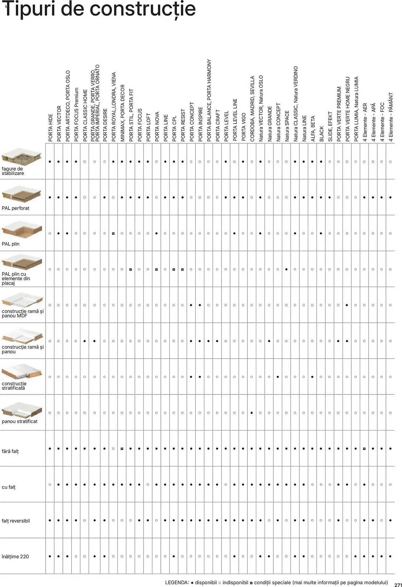 Catalog Catalog Proges de la 12 februarie până la 28 februarie 2027 - Revista Pagina 274