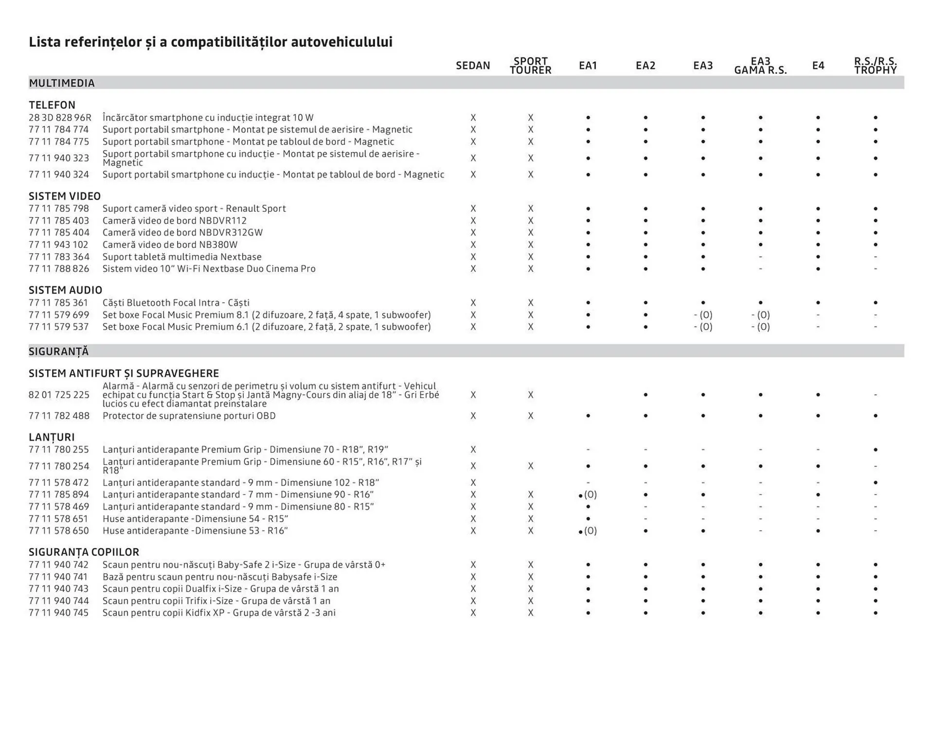 Catalog Renault catalog de la 7 august până la 31 decembrie 2023 - Revista Pagina 26
