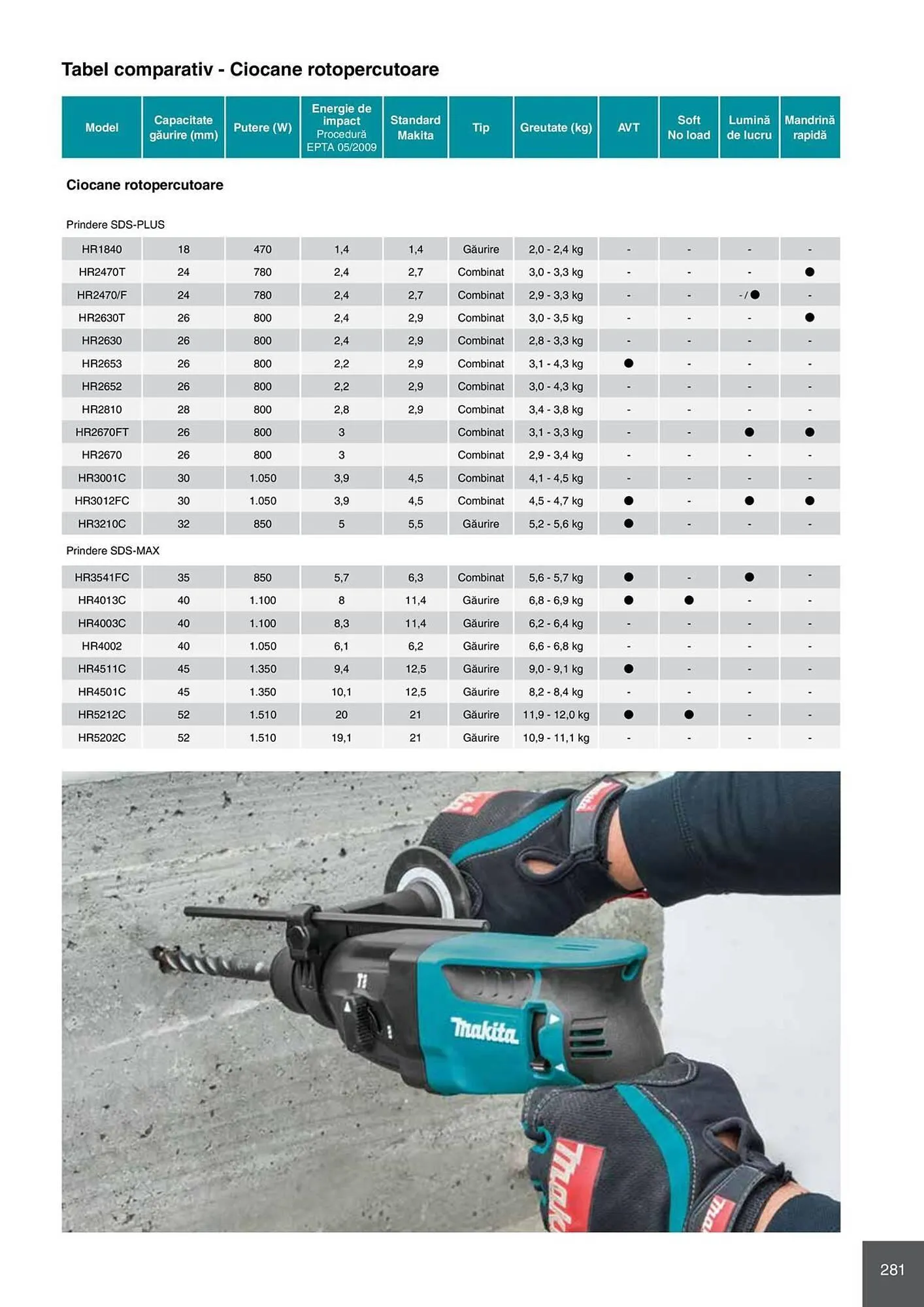 Catalog Catalog Makita de la 28 aprilie până la 31 decembrie 2026 - Revista Pagina 281