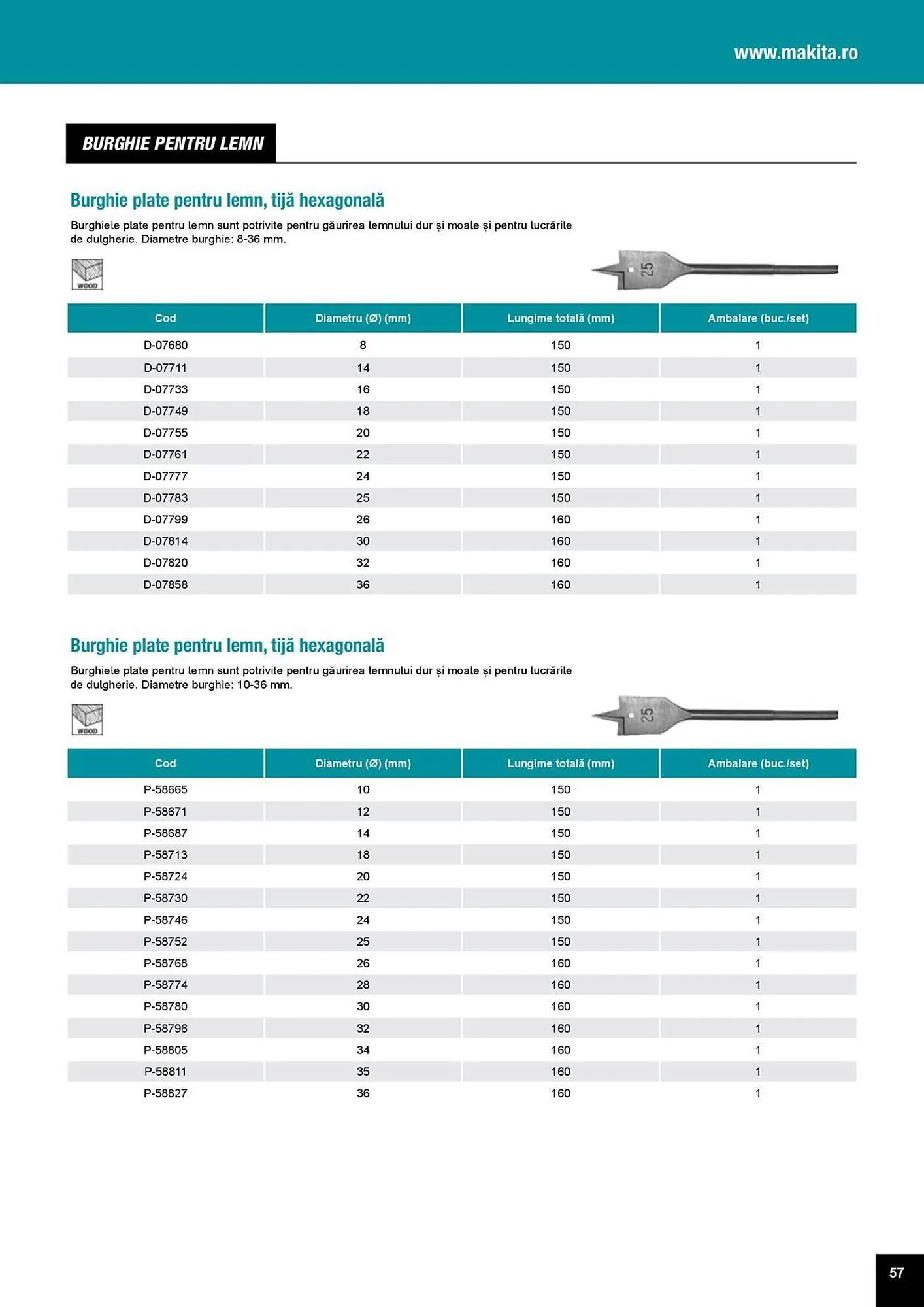Catalog Catalog Makita de la 1 aprilie până la 31 decembrie 2025 - Revista Pagina 57