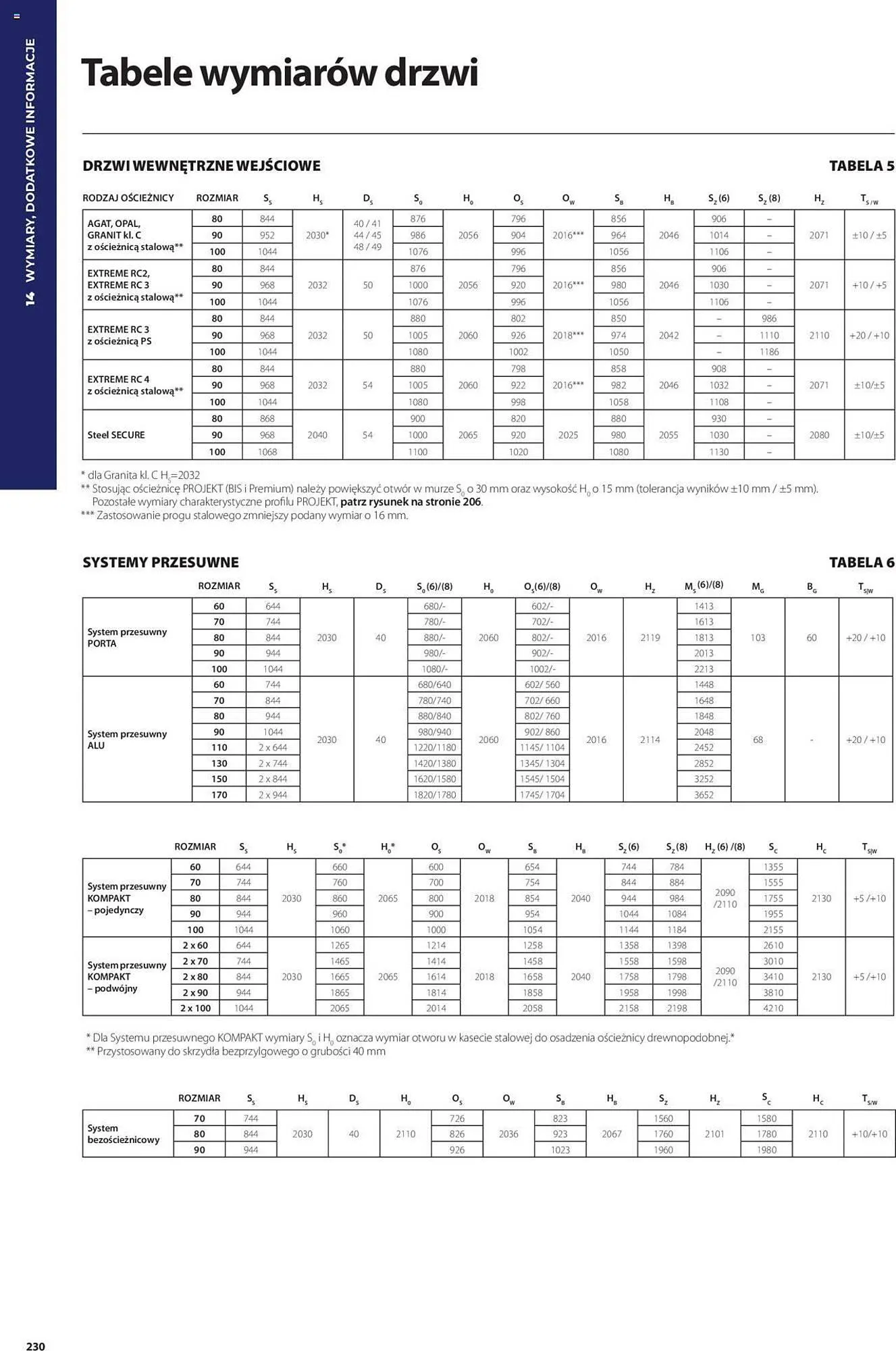 Catalog Сatalog Proges de la 31 mai până la 31 decembrie 2024 - Revista Pagina 474