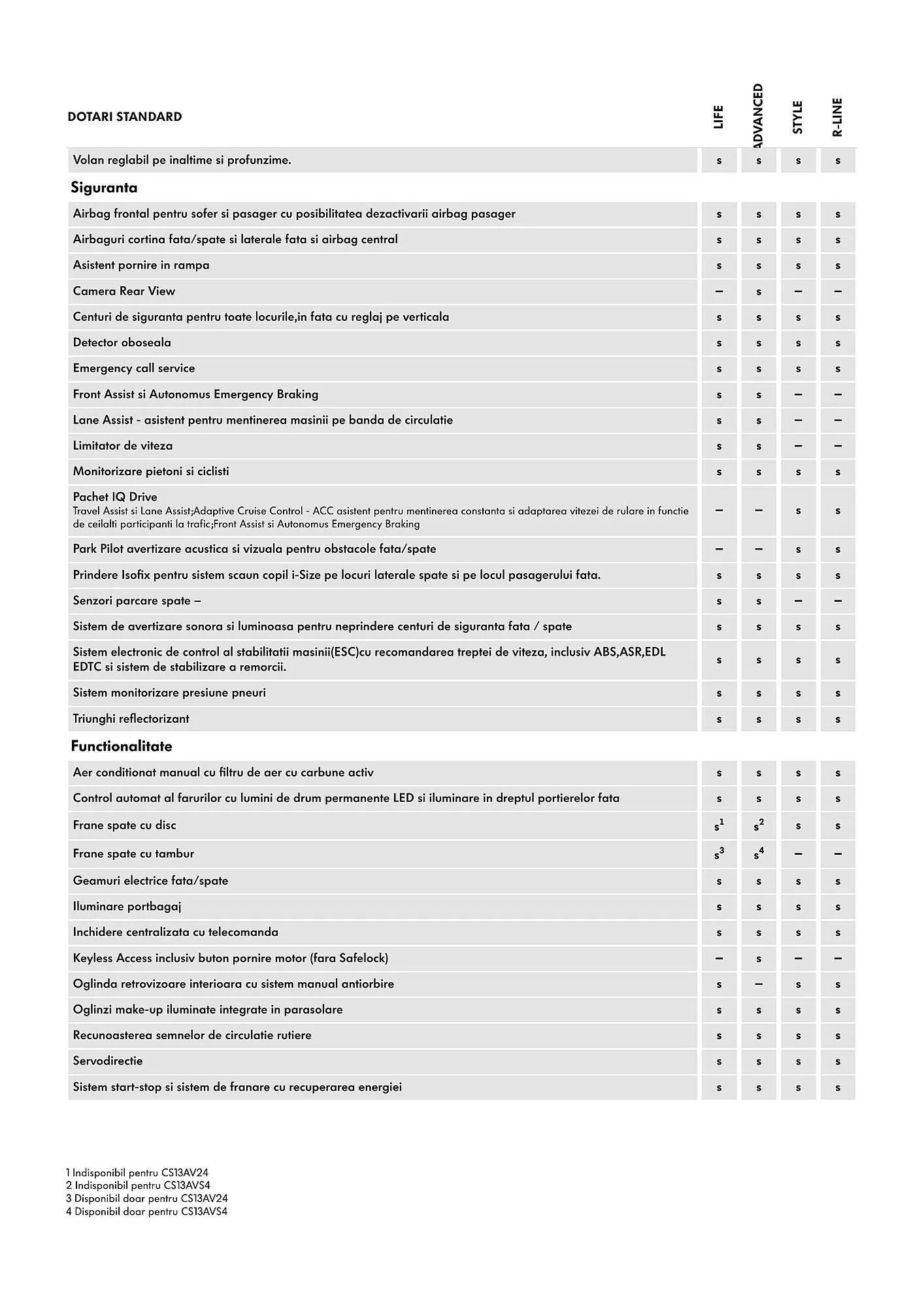 Catalog Volkswagen catalog de la 29 ianuarie până la 4 martie 2025 - Revista Pagina 4