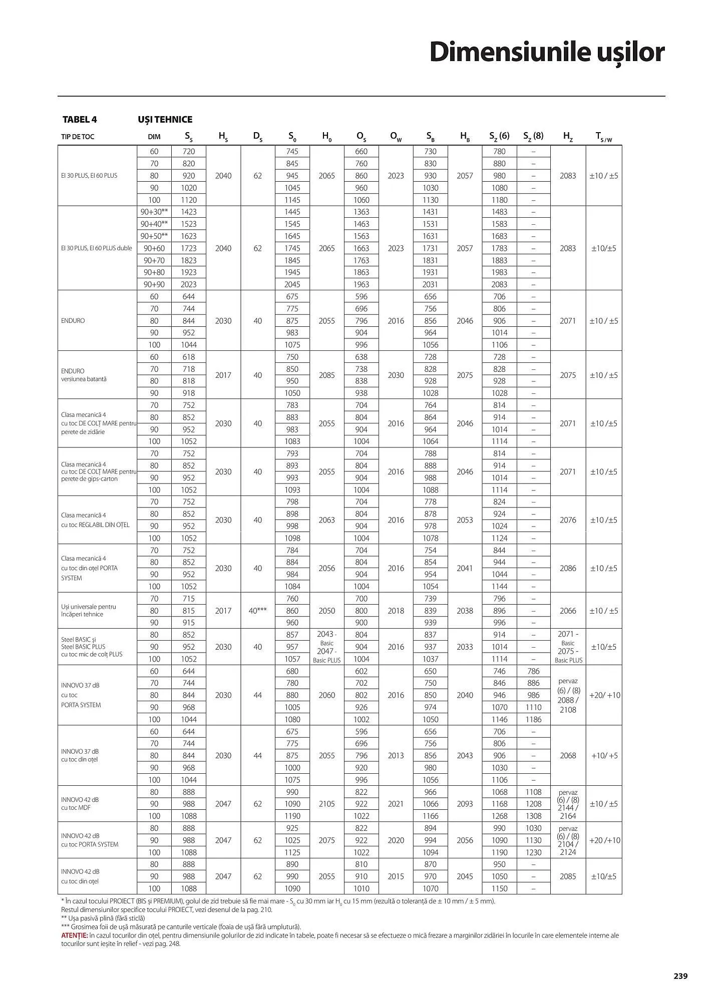 Catalog Usi 365 catalog de la 8 ianuarie până la 31 decembrie 2025 - Revista Pagina 239