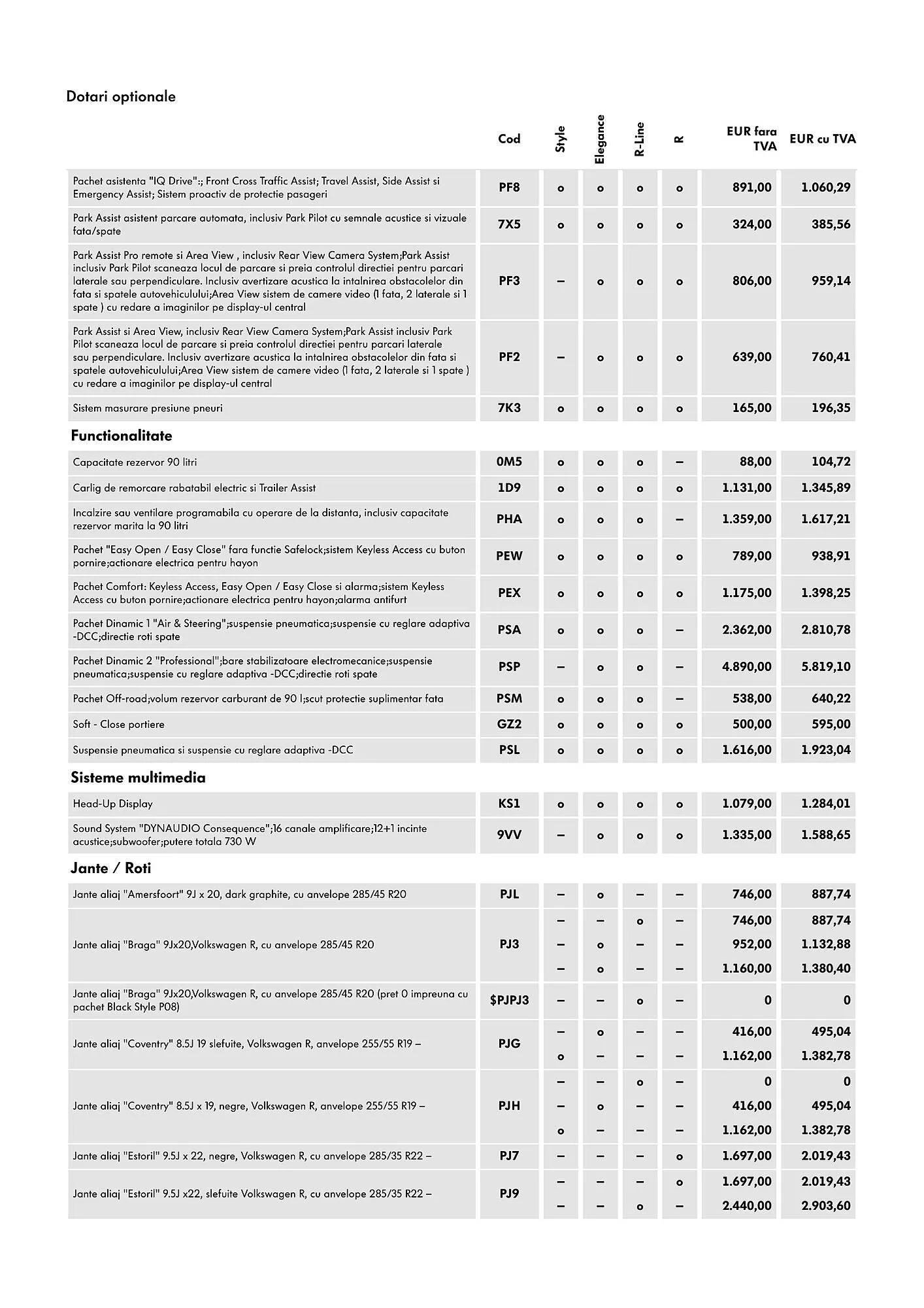 Catalog Volkswagen catalog de la 9 mai până la 25 noiembrie 2025 - Revista Pagina 8