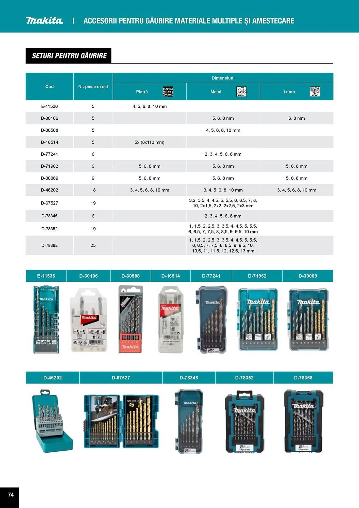 Catalog Catalog Makita de la 1 aprilie până la 31 decembrie 2025 - Revista Pagina 74