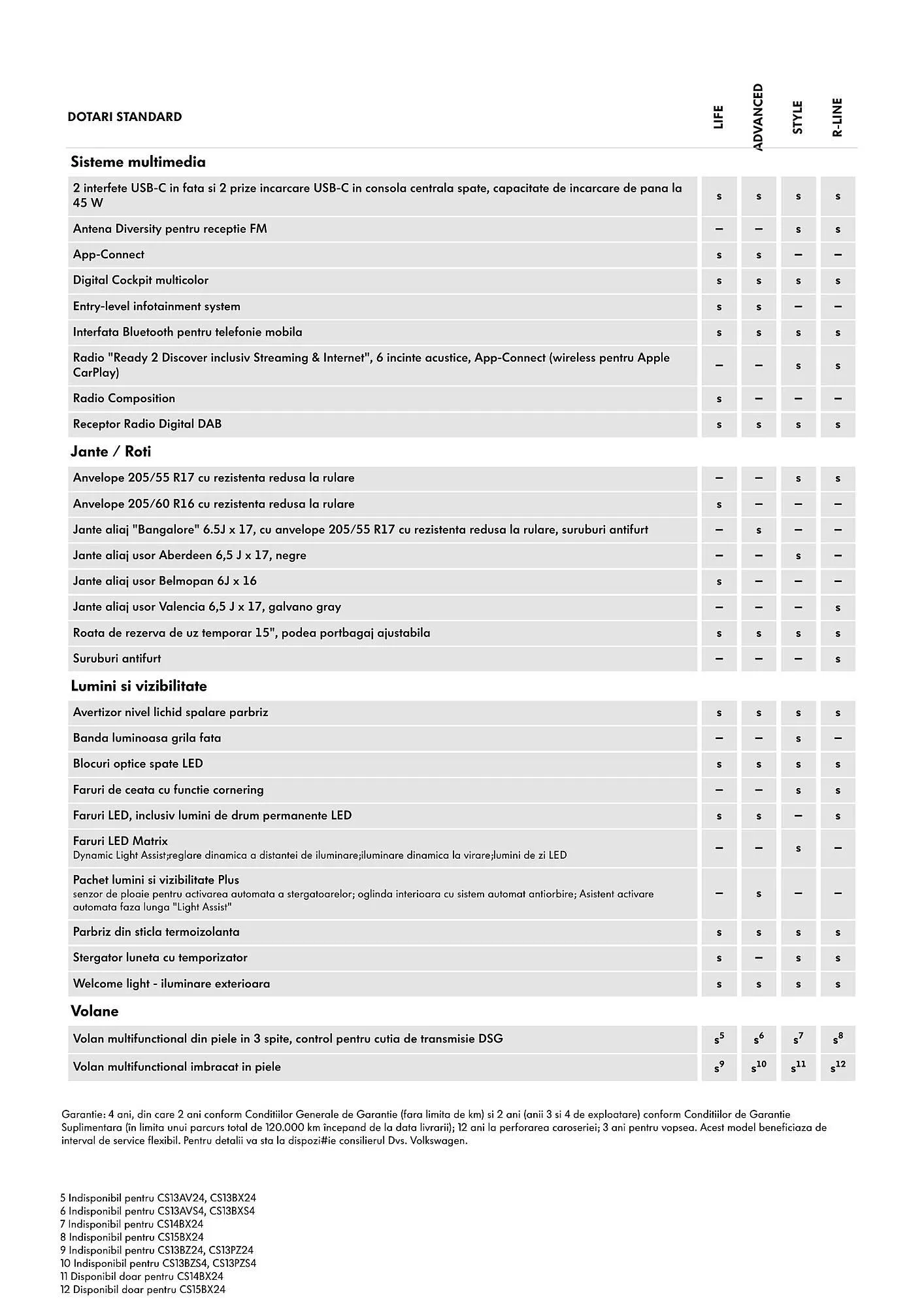 Catalog Volkswagen catalog de la 29 ianuarie până la 4 martie 2025 - Revista Pagina 5
