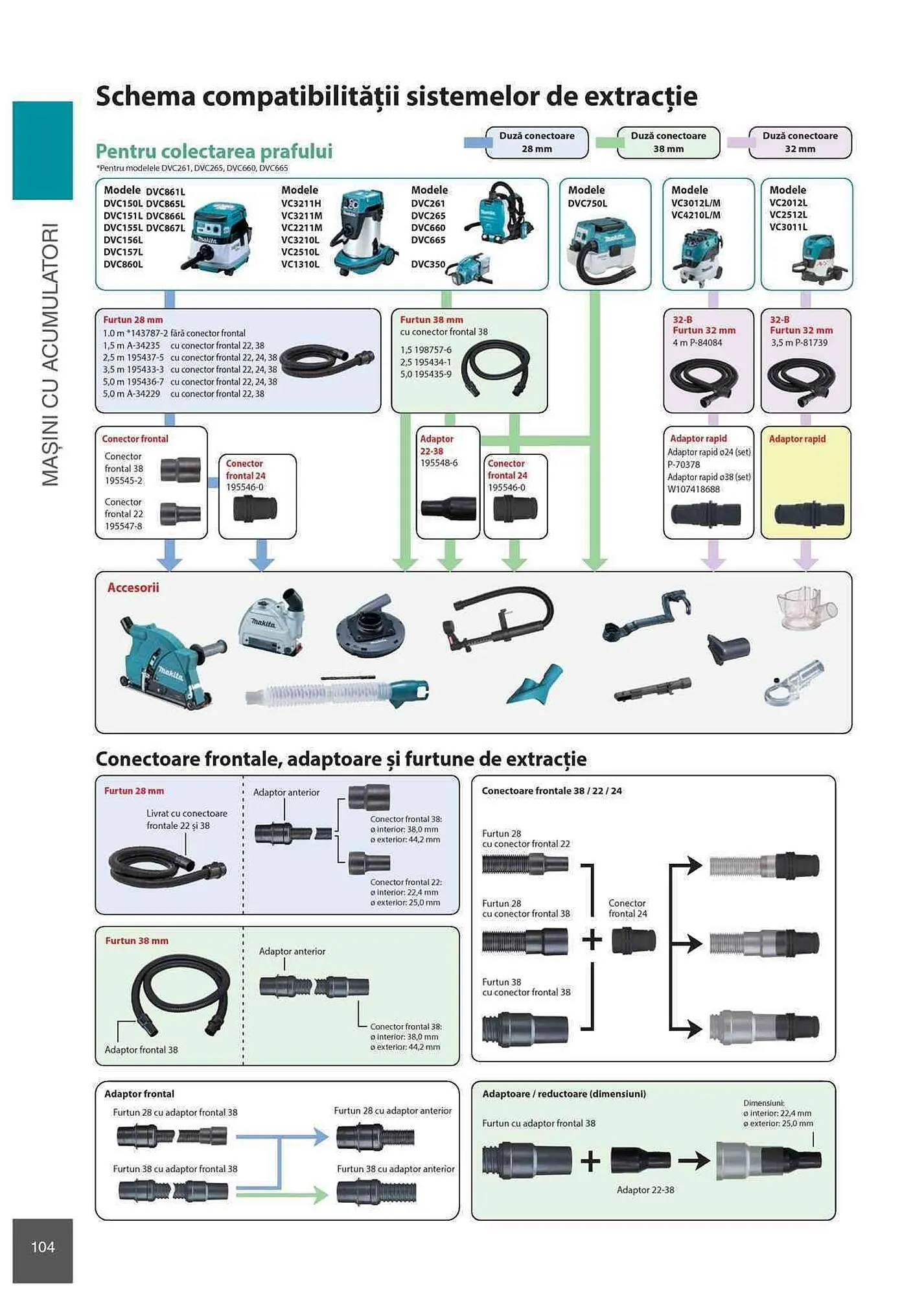 Catalog Makita catalog de la 1 ianuarie până la 31 decembrie 2023 - Revista Pagina 104