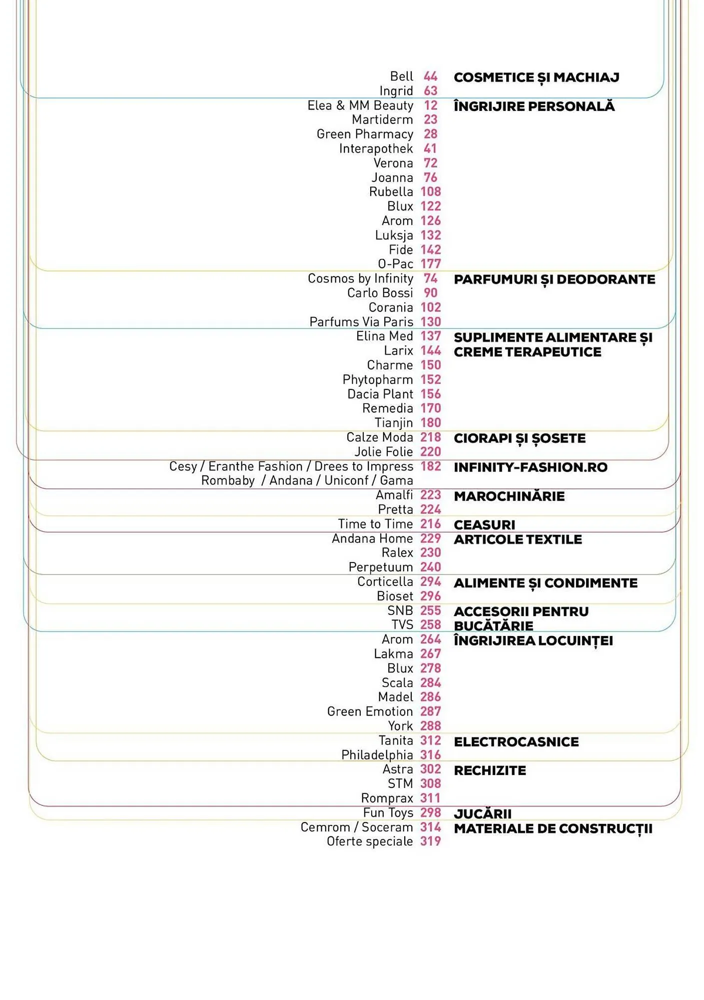 Catalog Catalog Infinity de la 1 aprilie până la 30 iunie 2025 - Revista Pagina 363