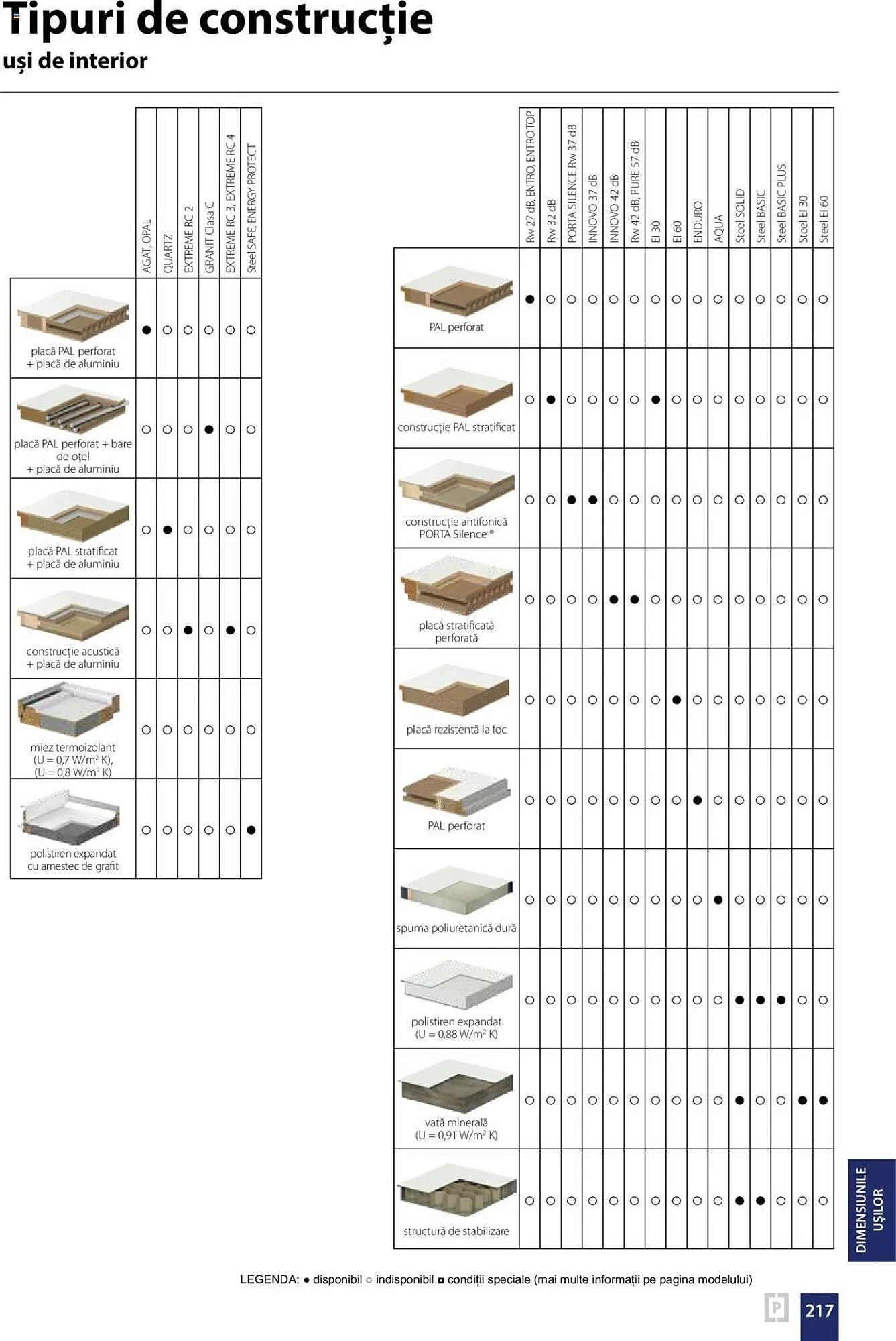 Catalog Proges catalog de la 13 septembrie până la 31 decembrie 2024 - Revista Pagina 217