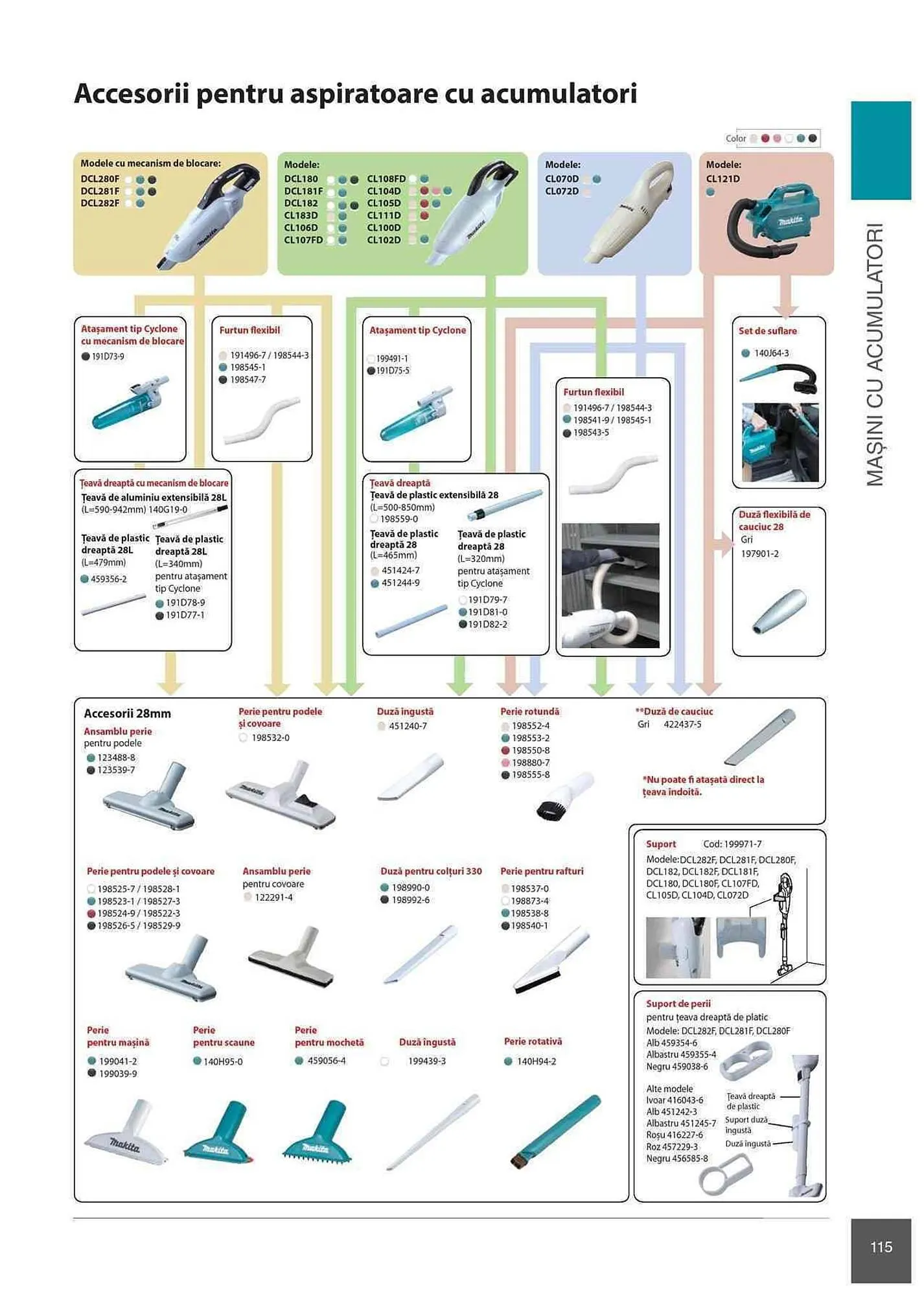 Catalog Makita catalog de la 1 ianuarie până la 31 decembrie 2023 - Revista Pagina 115