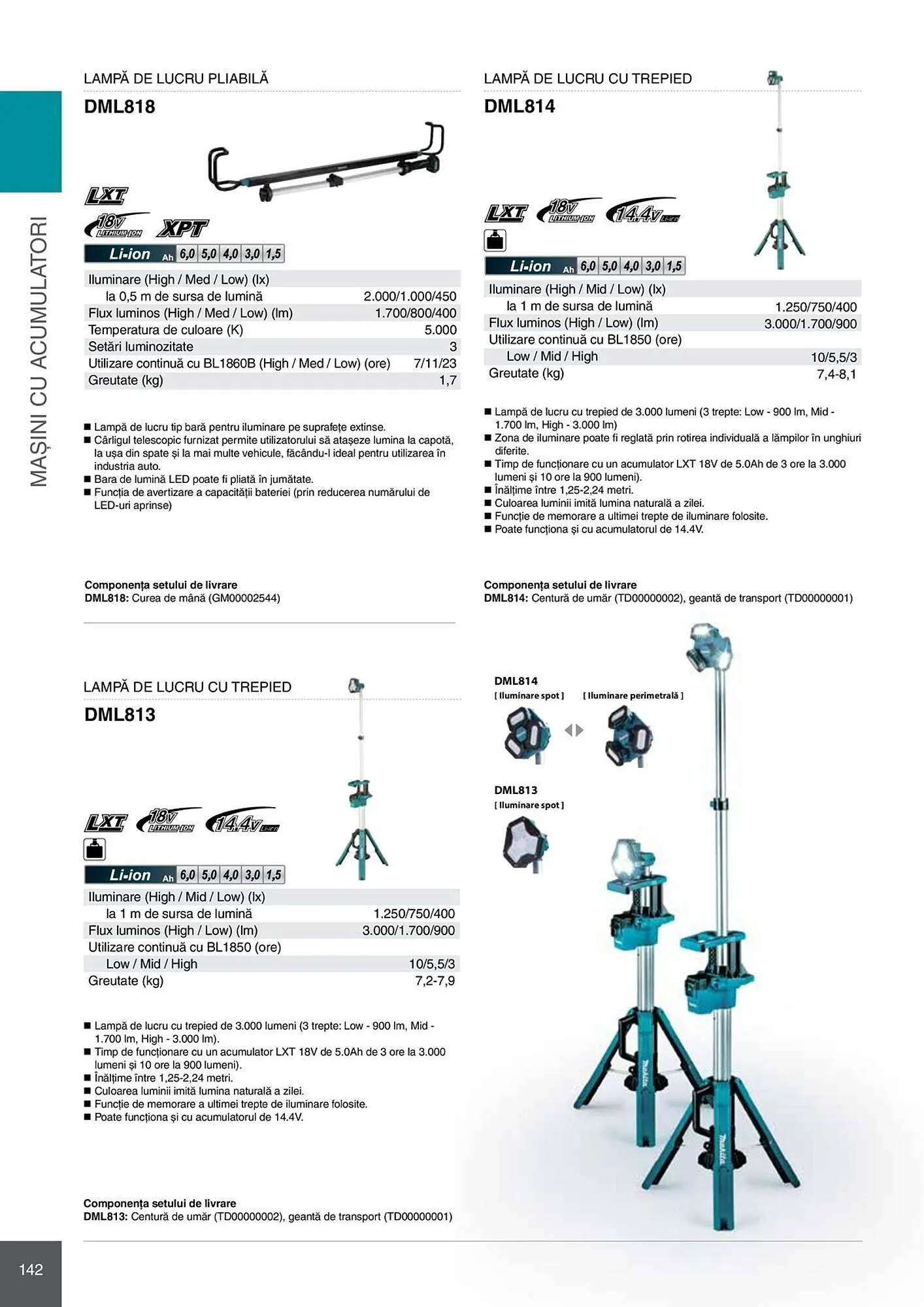 Catalog Catalog Makita de la 28 aprilie până la 31 decembrie 2026 - Revista Pagina 142