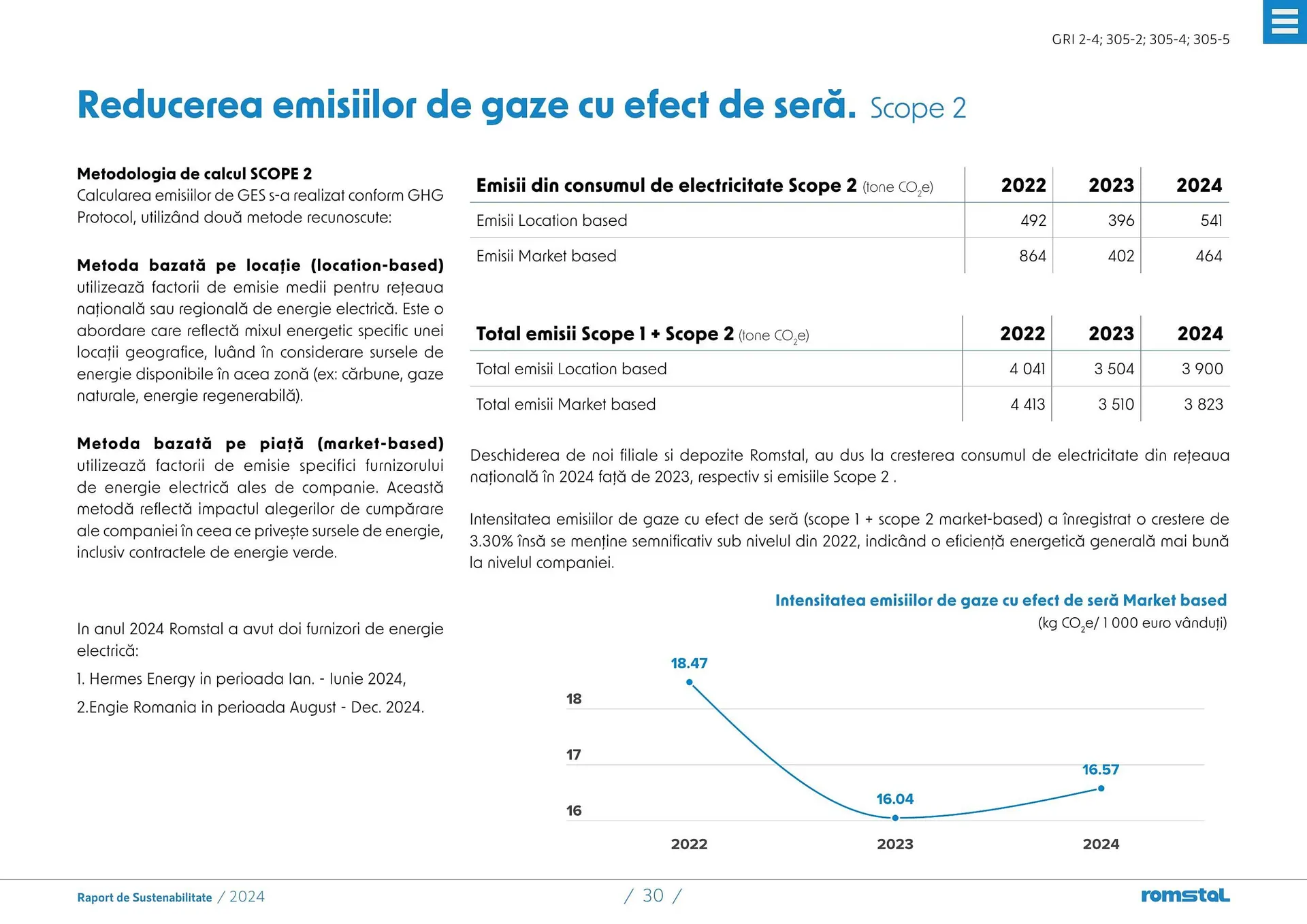 Catalog Catalog Romstal de la 25 martie până la 5 mai 2026 - Revista Pagina 30