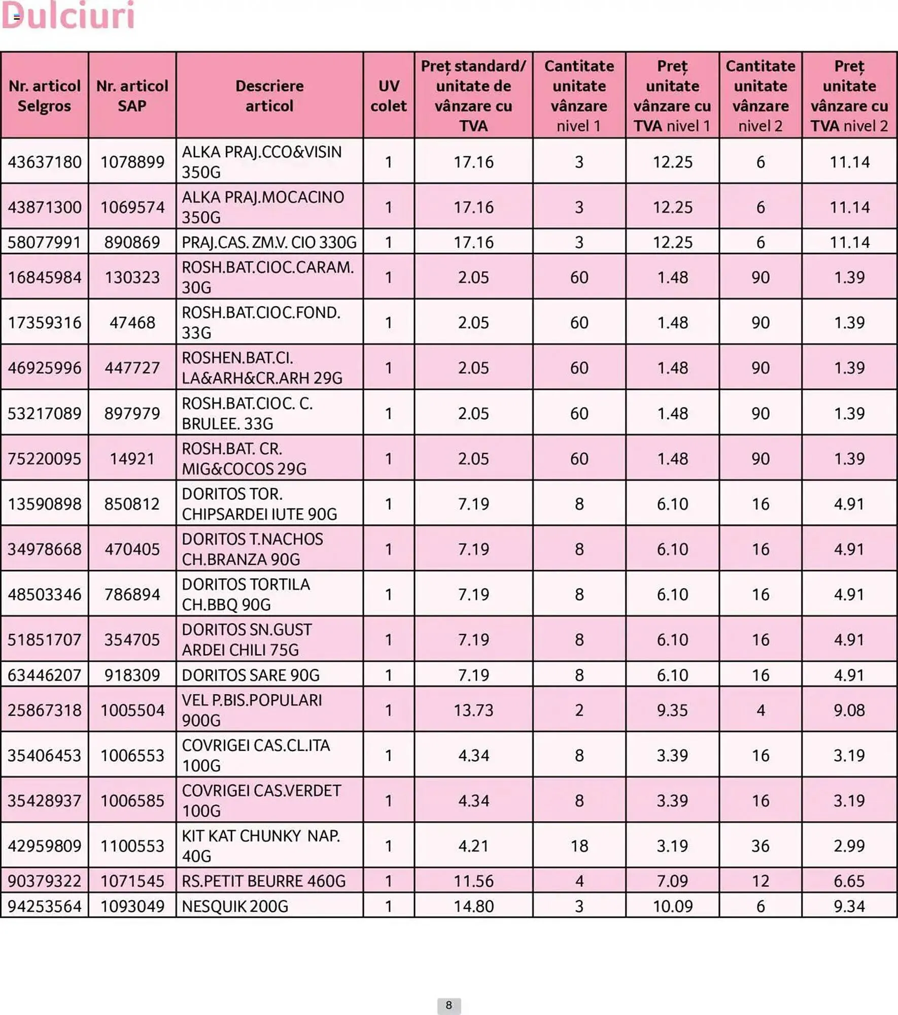 Catalog Catalog Selgros de la 1 iunie până la 30 iunie 2025 - Revista Pagina 8