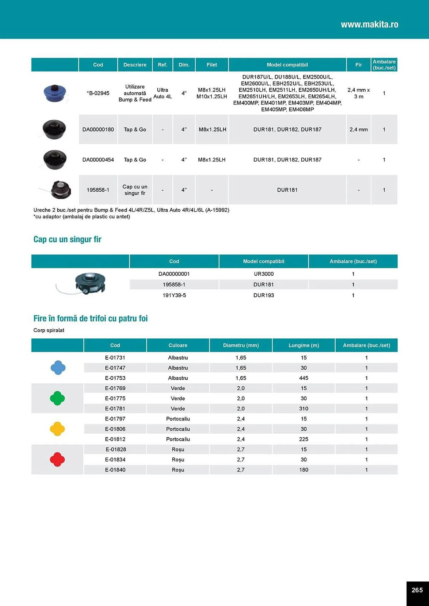 Catalog Catalog Makita de la 1 aprilie până la 31 decembrie 2025 - Revista Pagina 265