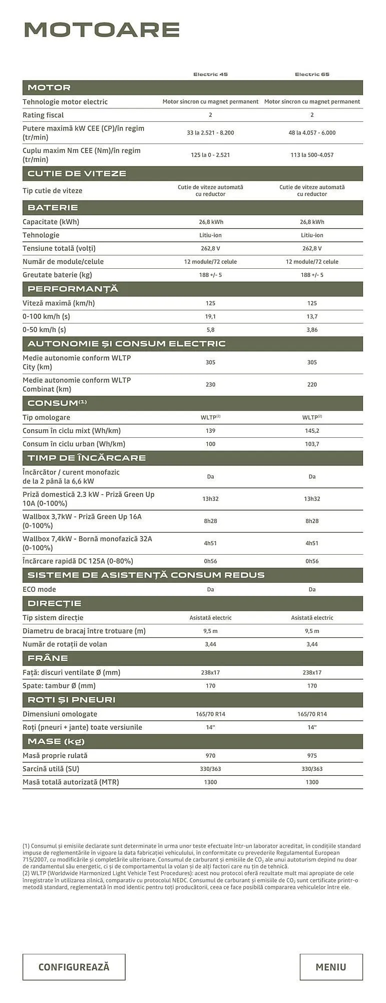 Catalog Dacia Spring catalog de la 9 decembrie până la 8 decembrie 2024 - Revista Pagina 17