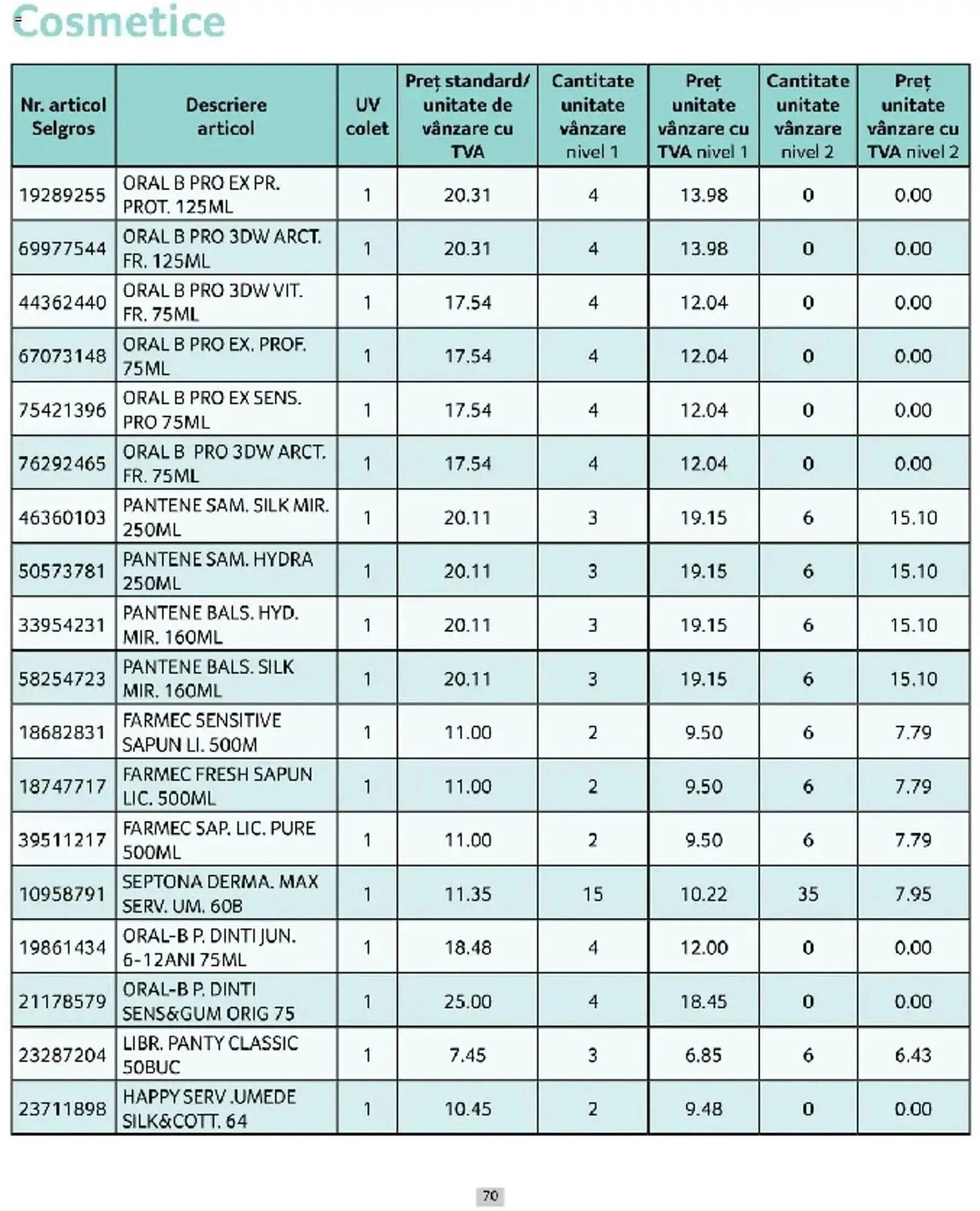 Catalog Catalog Selgros de la 1 martie până la 31 martie 2025 - Revista Pagina 70