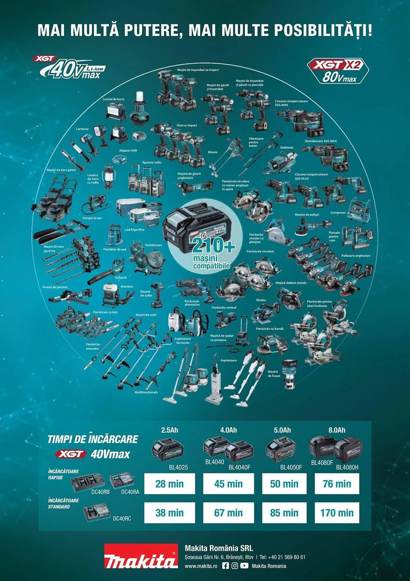 Catalog Catalog Makita de la 27 februarie până la 31 martie 2026 - Revista Pagina 28