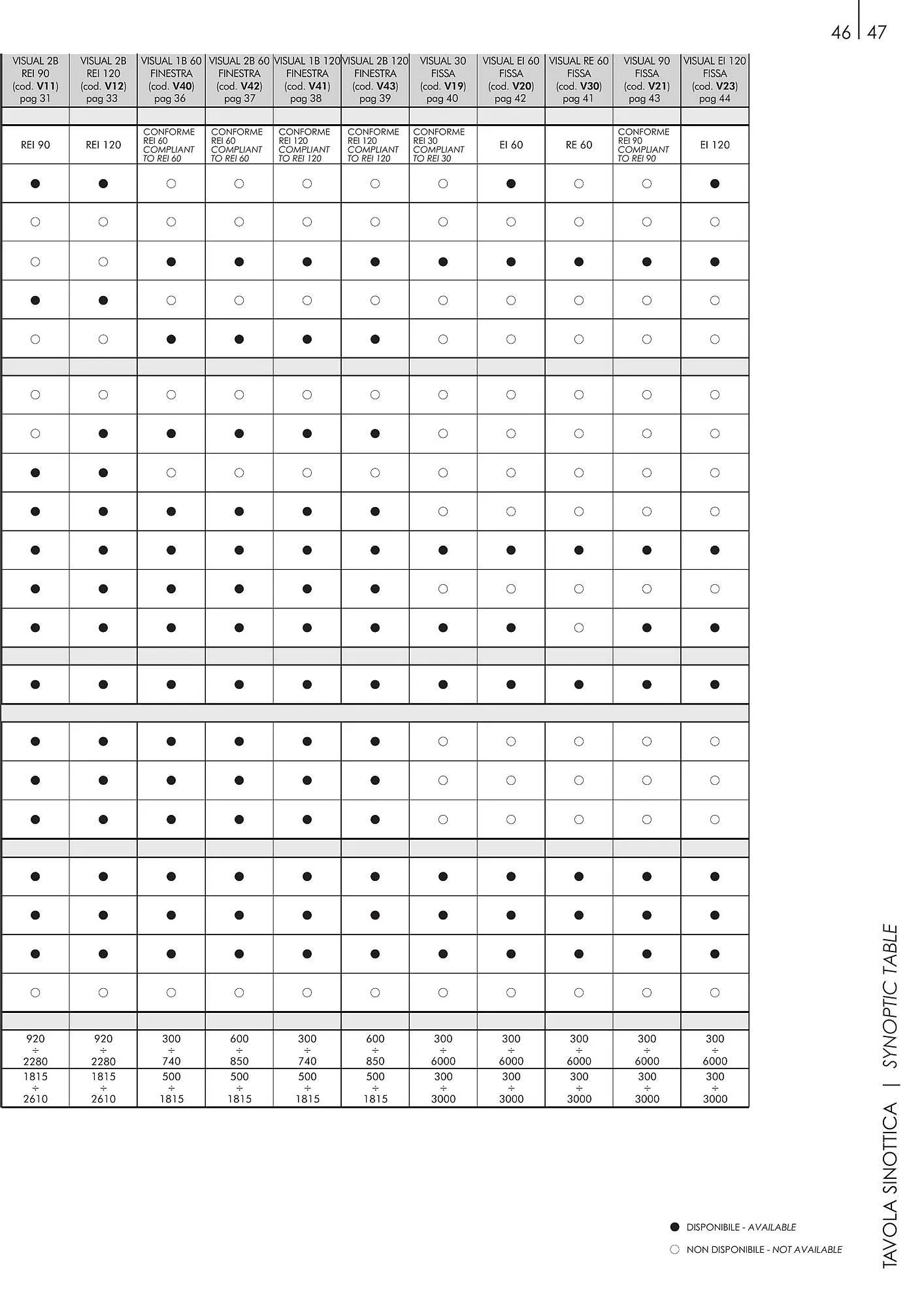 Catalog Usi 365 catalog de la 8 ianuarie până la 31 decembrie 2025 - Revista Pagina 49