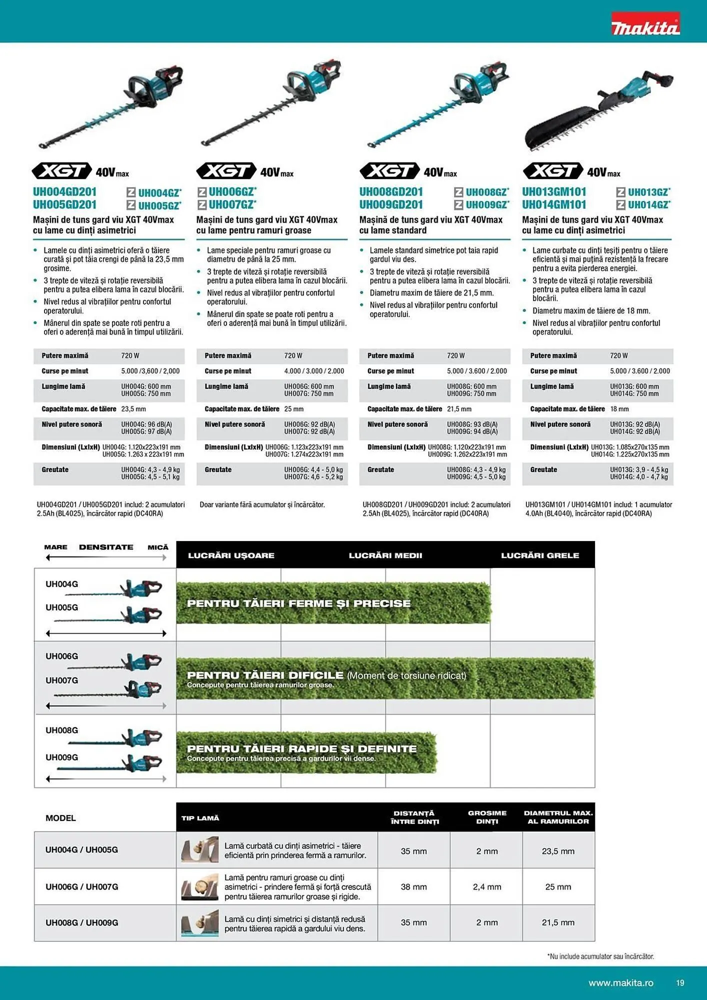 Catalog Catalog Makita de la 11 aprilie până la 28 octombrie 2025 - Revista Pagina 19