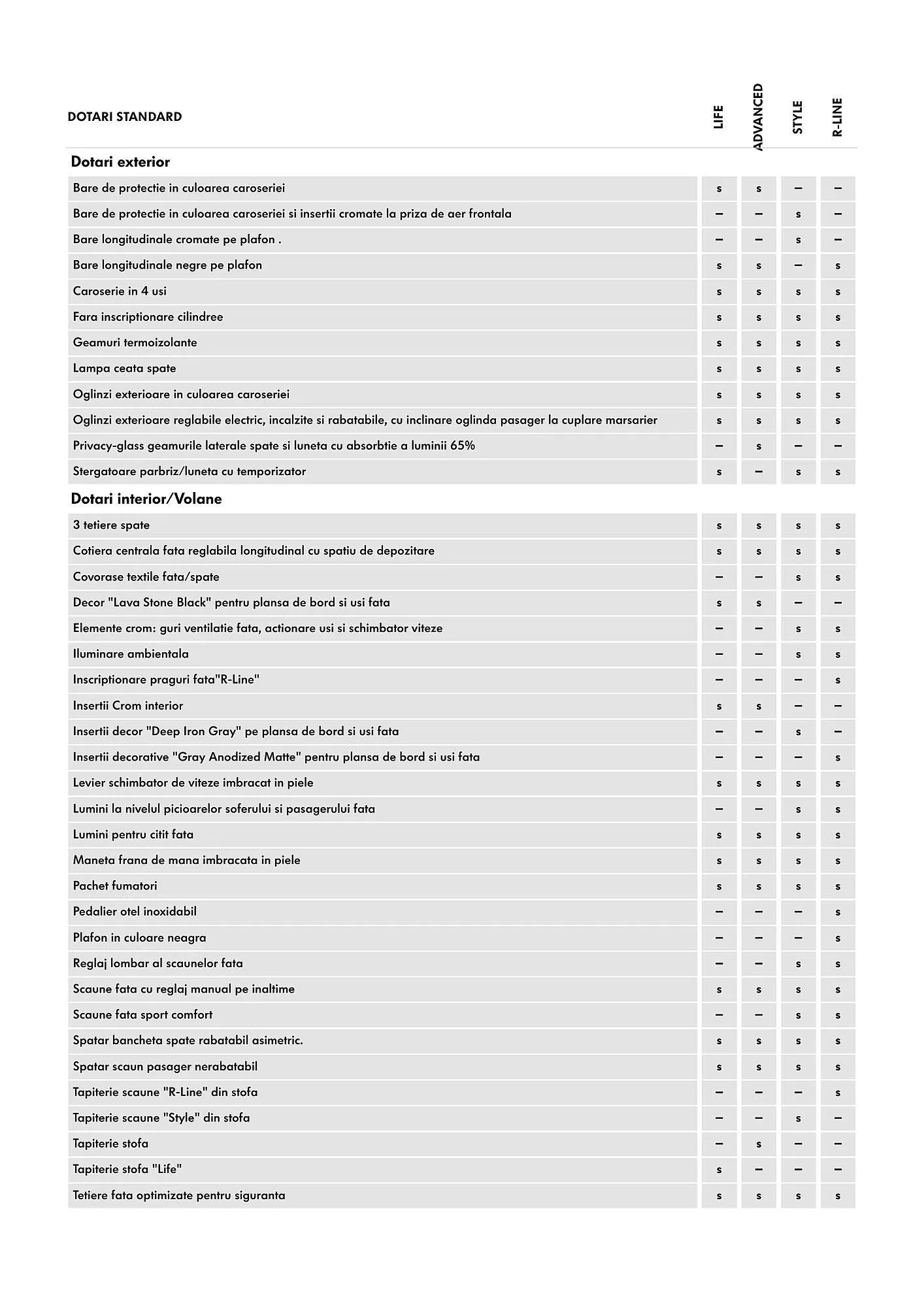 Catalog Volkswagen catalog de la 29 ianuarie până la 4 martie 2025 - Revista Pagina 3