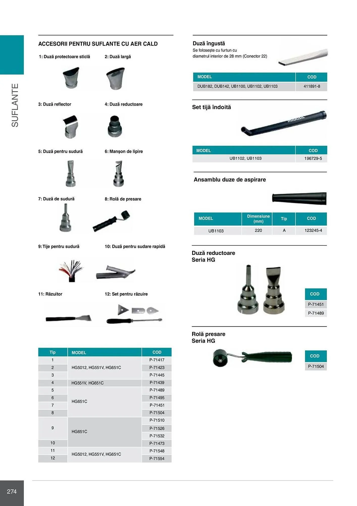 Catalog Catalog Makita de la 28 aprilie până la 31 decembrie 2026 - Revista Pagina 274