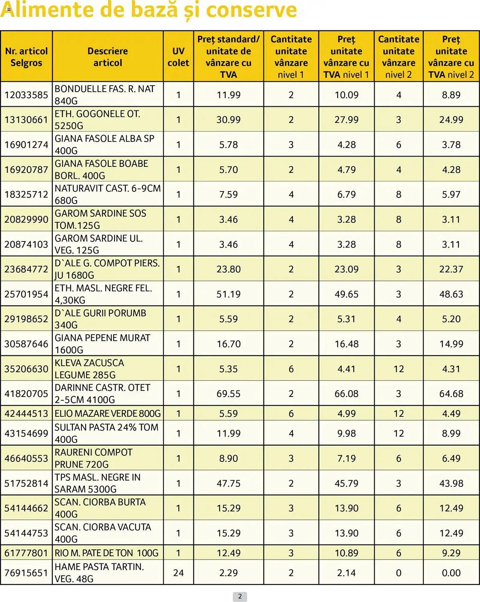 Catalog Catalog Selgros de la 1 aprilie până la 30 aprilie 2025 - Revista Pagina 2
