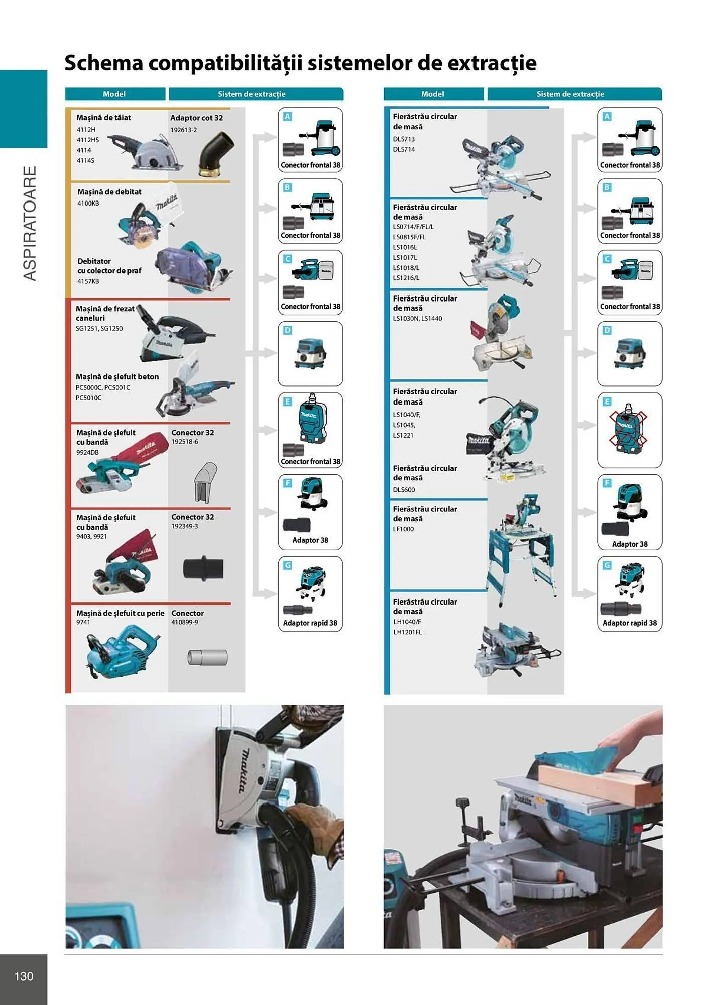 Catalog Catalog Makita de la 28 aprilie până la 31 decembrie 2026 - Revista Pagina 130