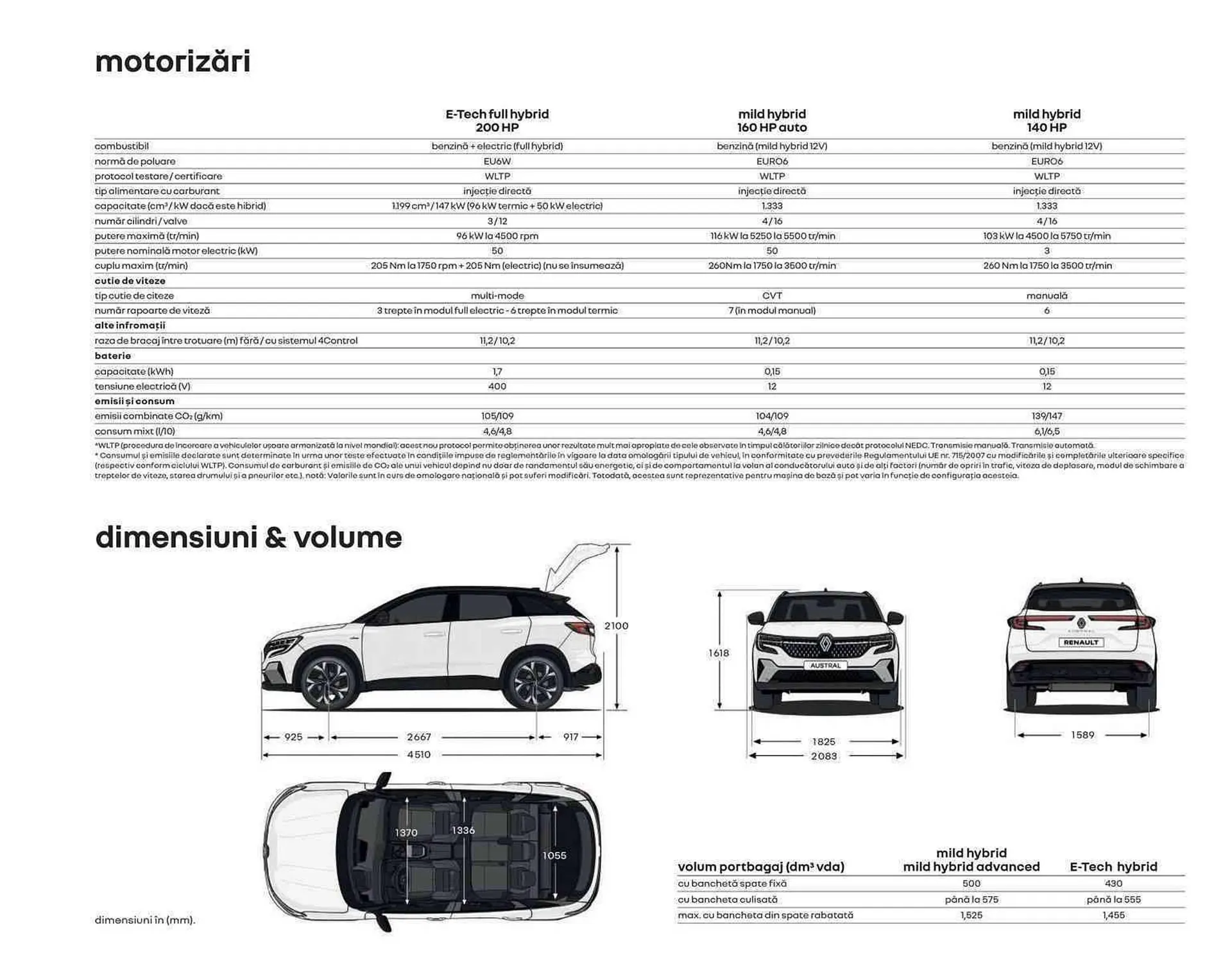Catalog Renault catalog de la 1 ianuarie până la 31 decembrie 2023 - Revista Pagina 15