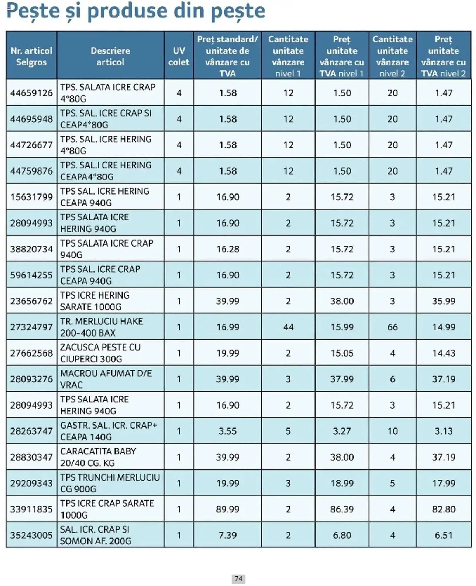 Catalog Catalog Selgros de la 1 martie până la 31 martie 2025 - Revista Pagina 74