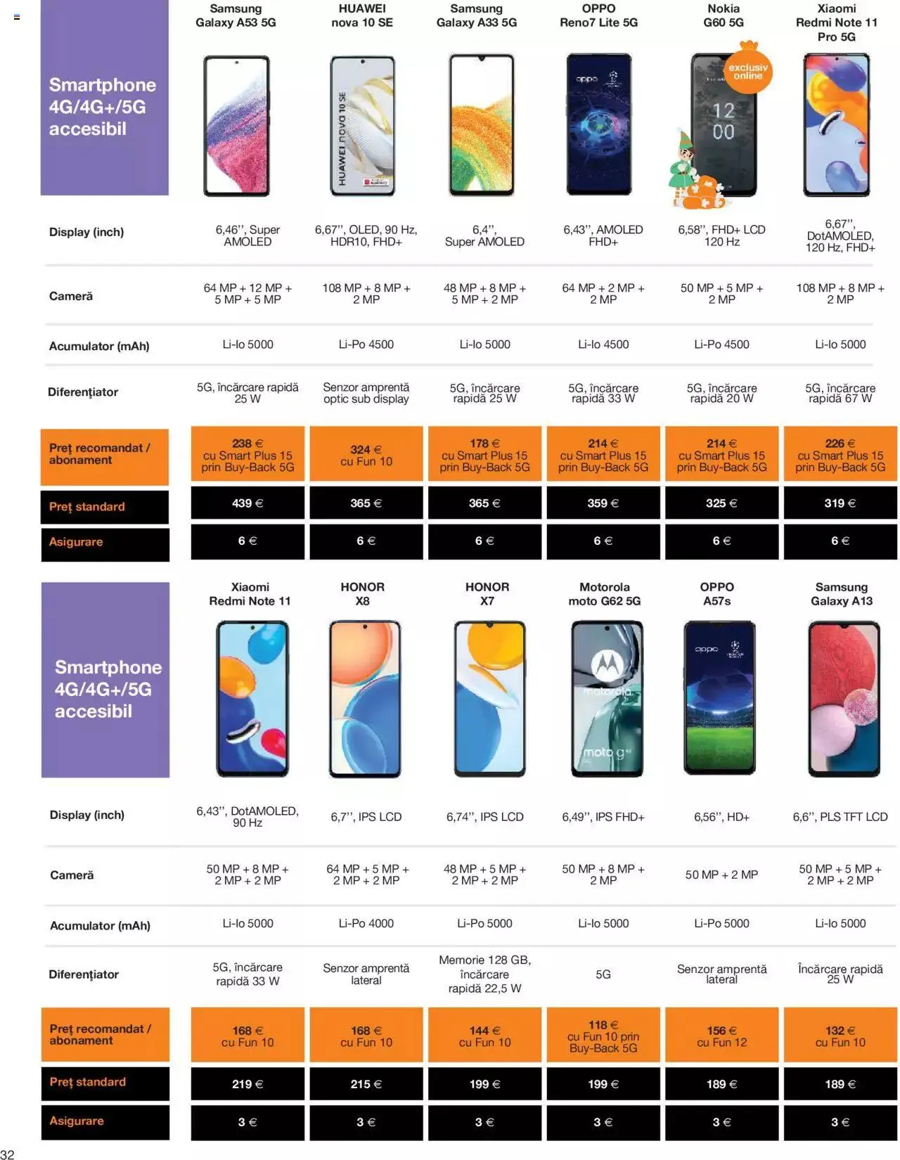 Catalog Orange - Catalog nou de la 21 decembrie până la 31 decembrie 2023 - Revista Pagina 32