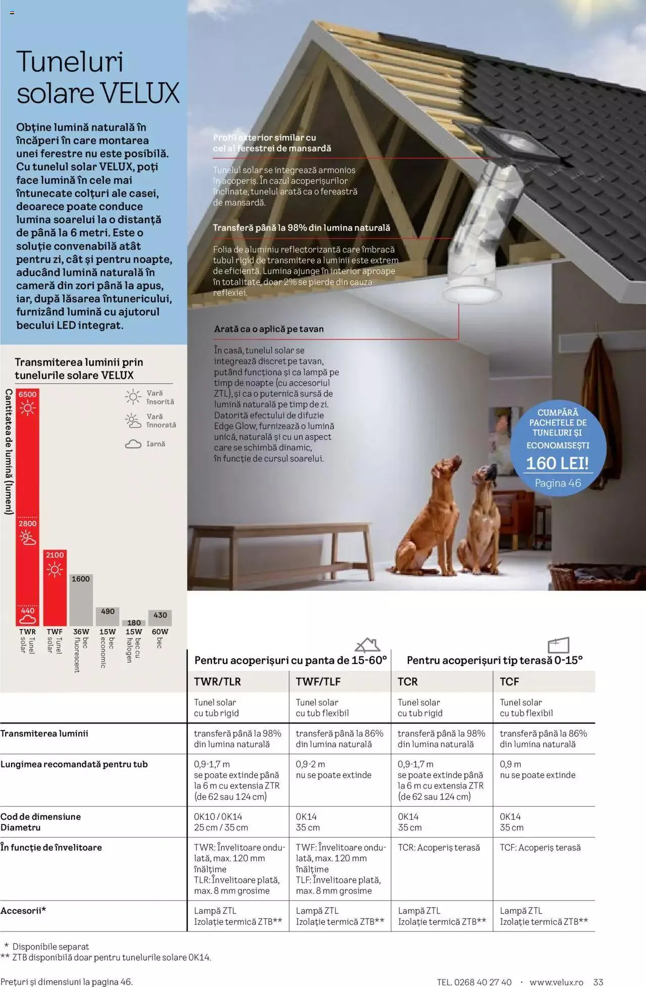 Catalog Catalog Velux de la 28 martie până la 31 decembrie 2023 - Revista Pagina 33