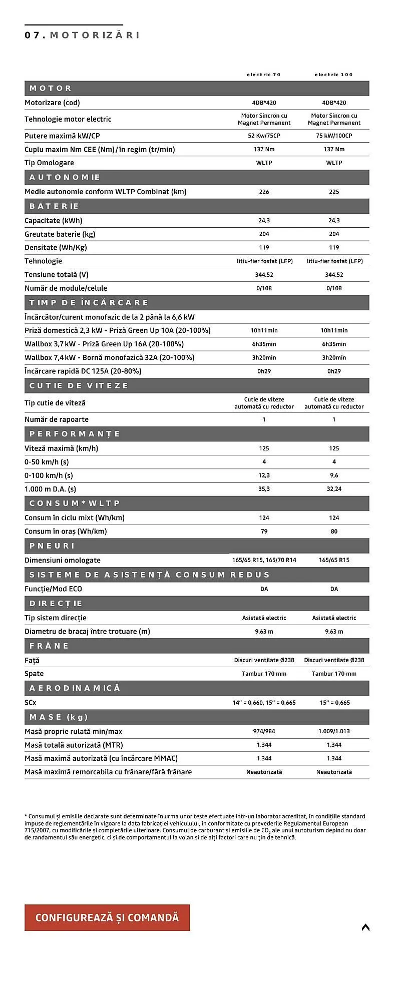 Catalog Catalog Dacia de la 8 mai până la 31 decembrie 2026 - Revista Pagina 15
