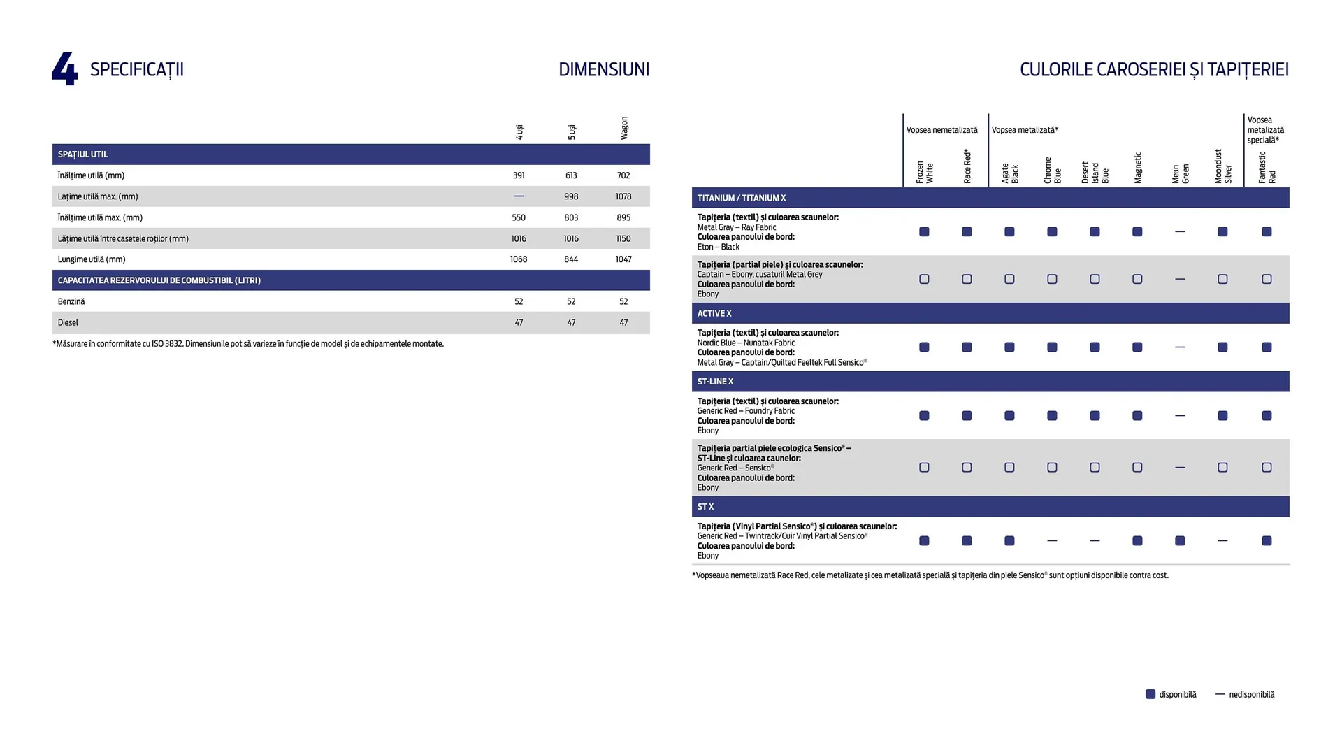 Catalog Ford TRANSIT COURIER catalog de la 6 decembrie până la 11 februarie 2026 - Revista Pagina 41