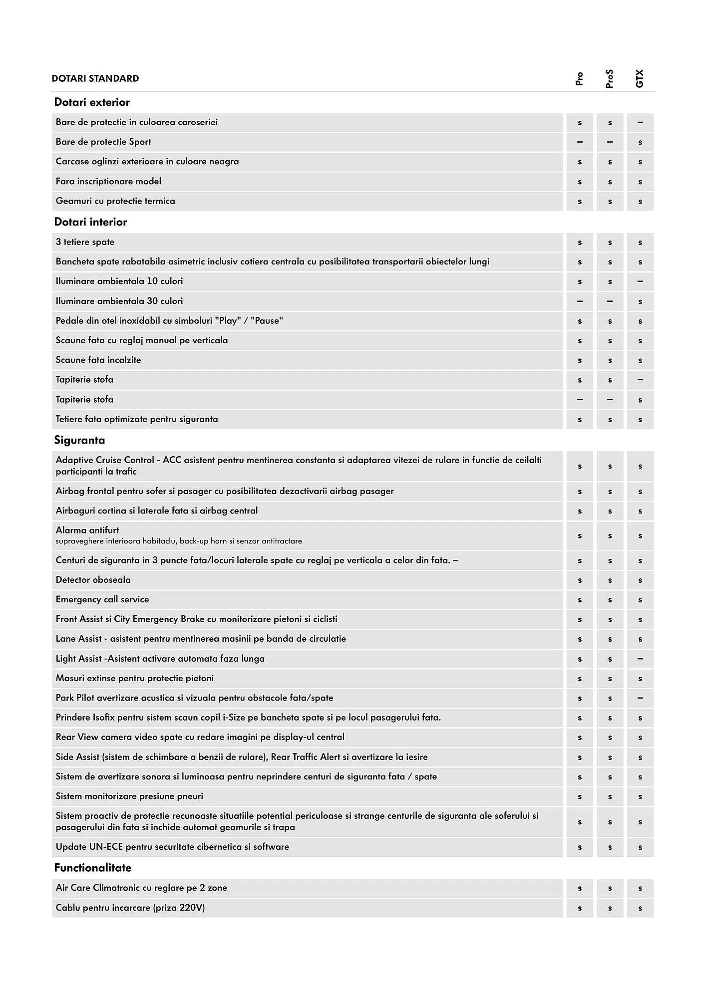 Catalog Volkswagen catalog de la 29 ianuarie până la 4 martie 2025 - Revista Pagina 3