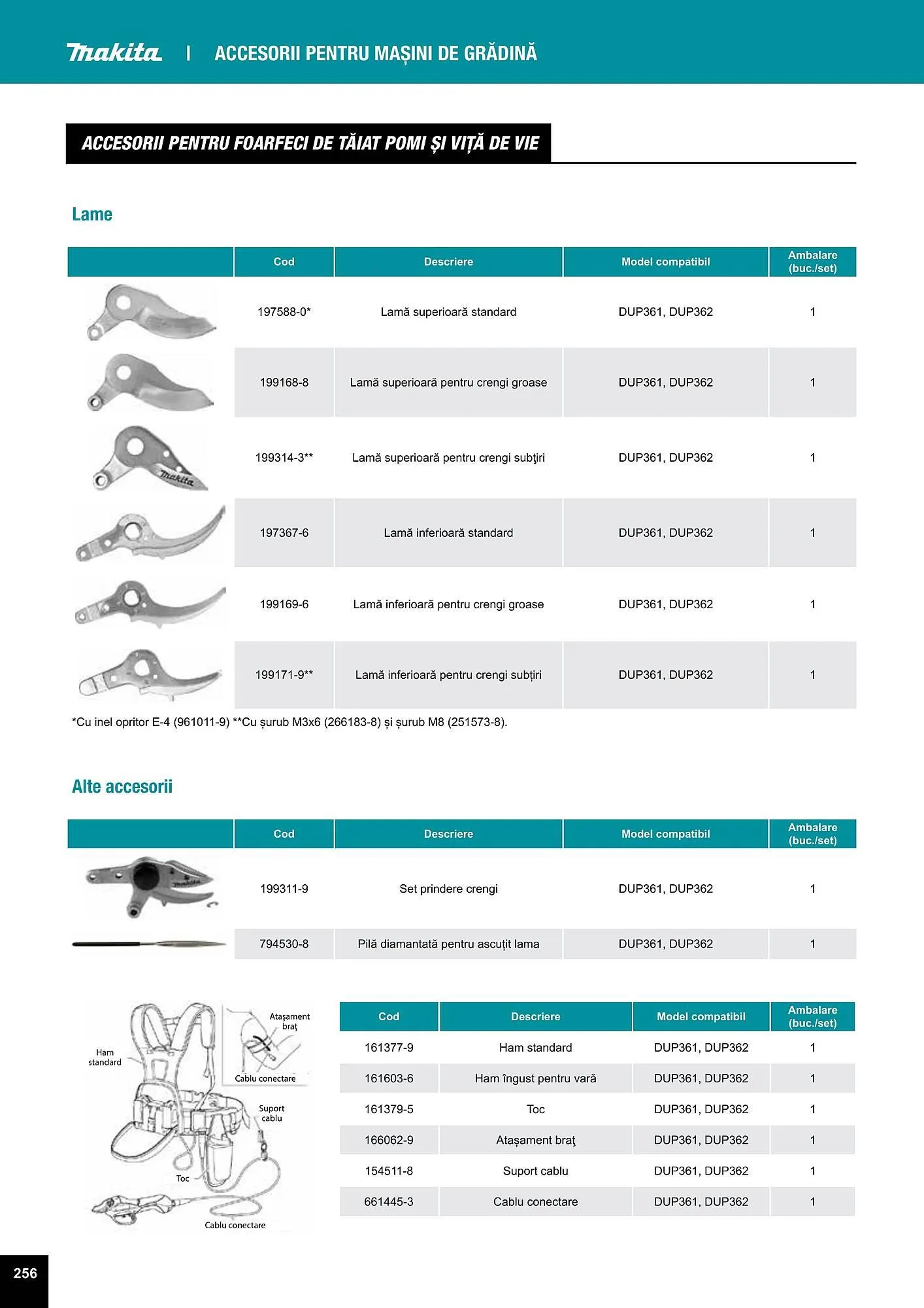 Catalog Makita catalog de la 27 iulie până la 31 decembrie 2023 - Revista Pagina 256