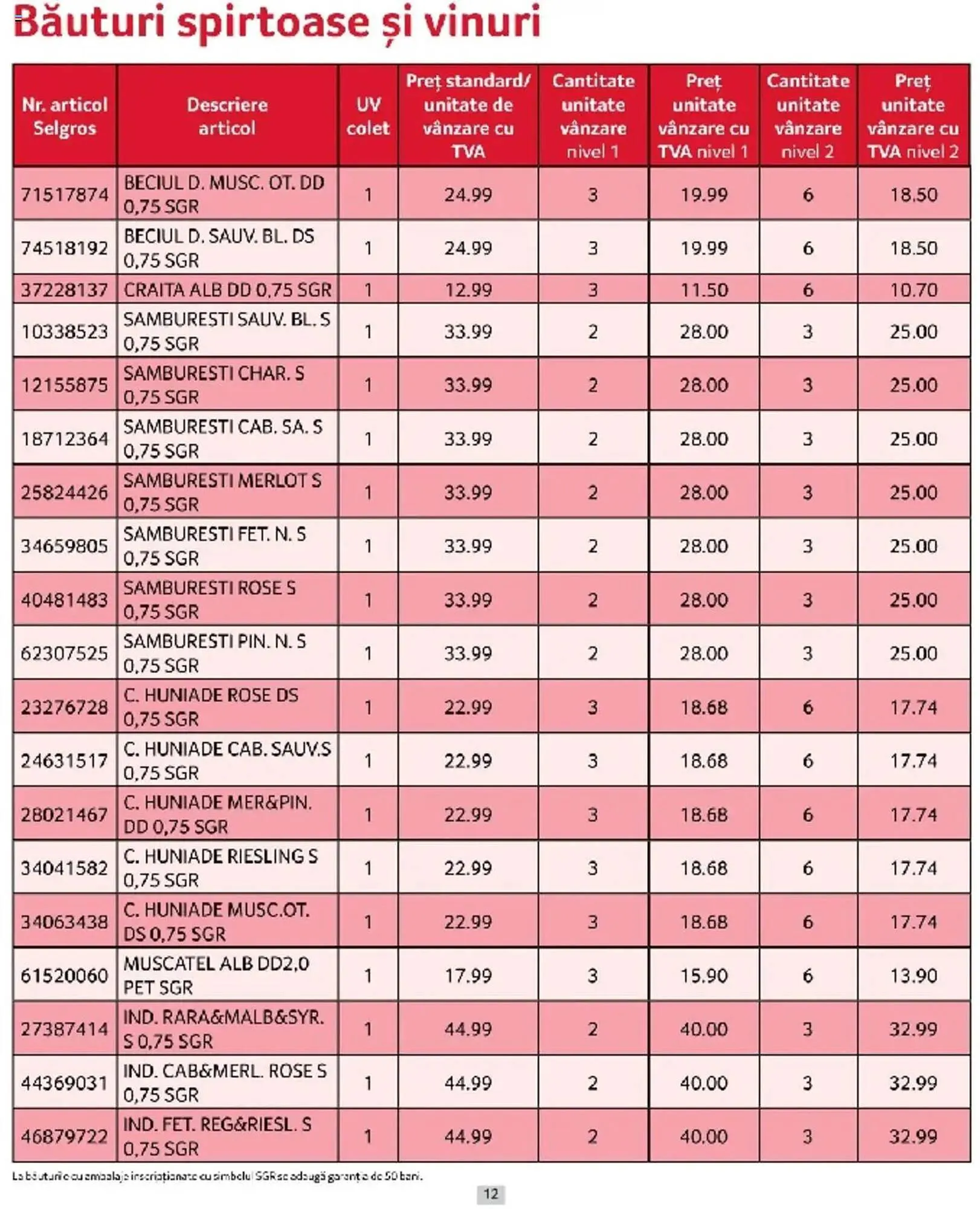 Catalog Catalog Selgros de la 1 martie până la 31 martie 2025 - Revista Pagina 12