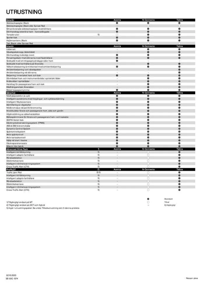 Nissan Juke från 17 oktober till 17 oktober 2024 - Reklamblad sidor 3