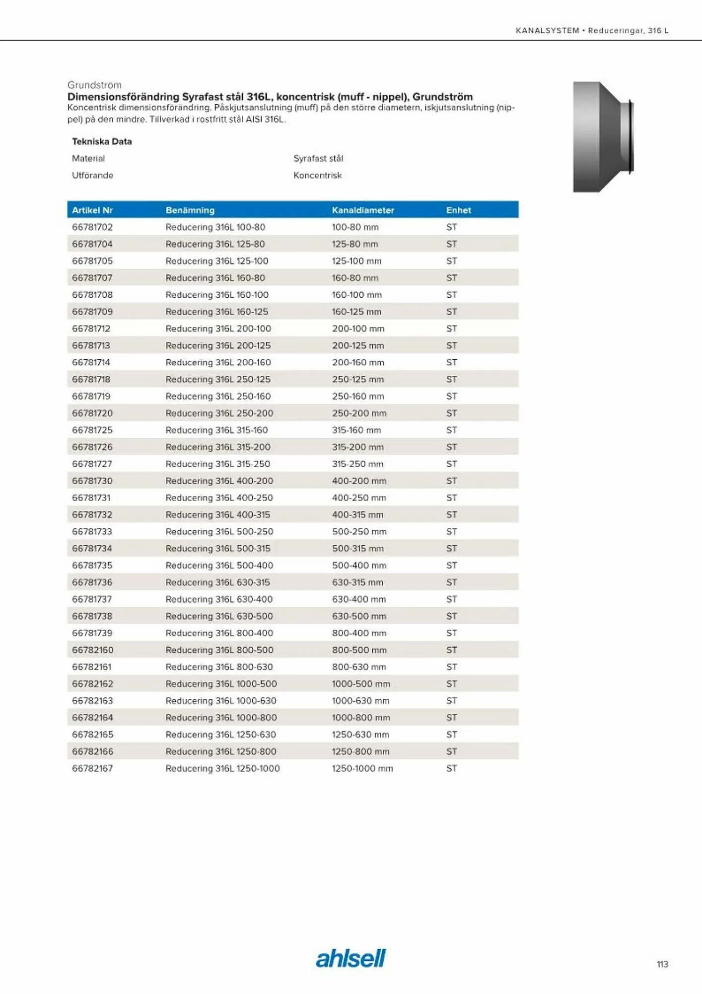 Ahlsell reklamblad från 20 maj till 15 juli 2023 - Reklamblad sidor 121