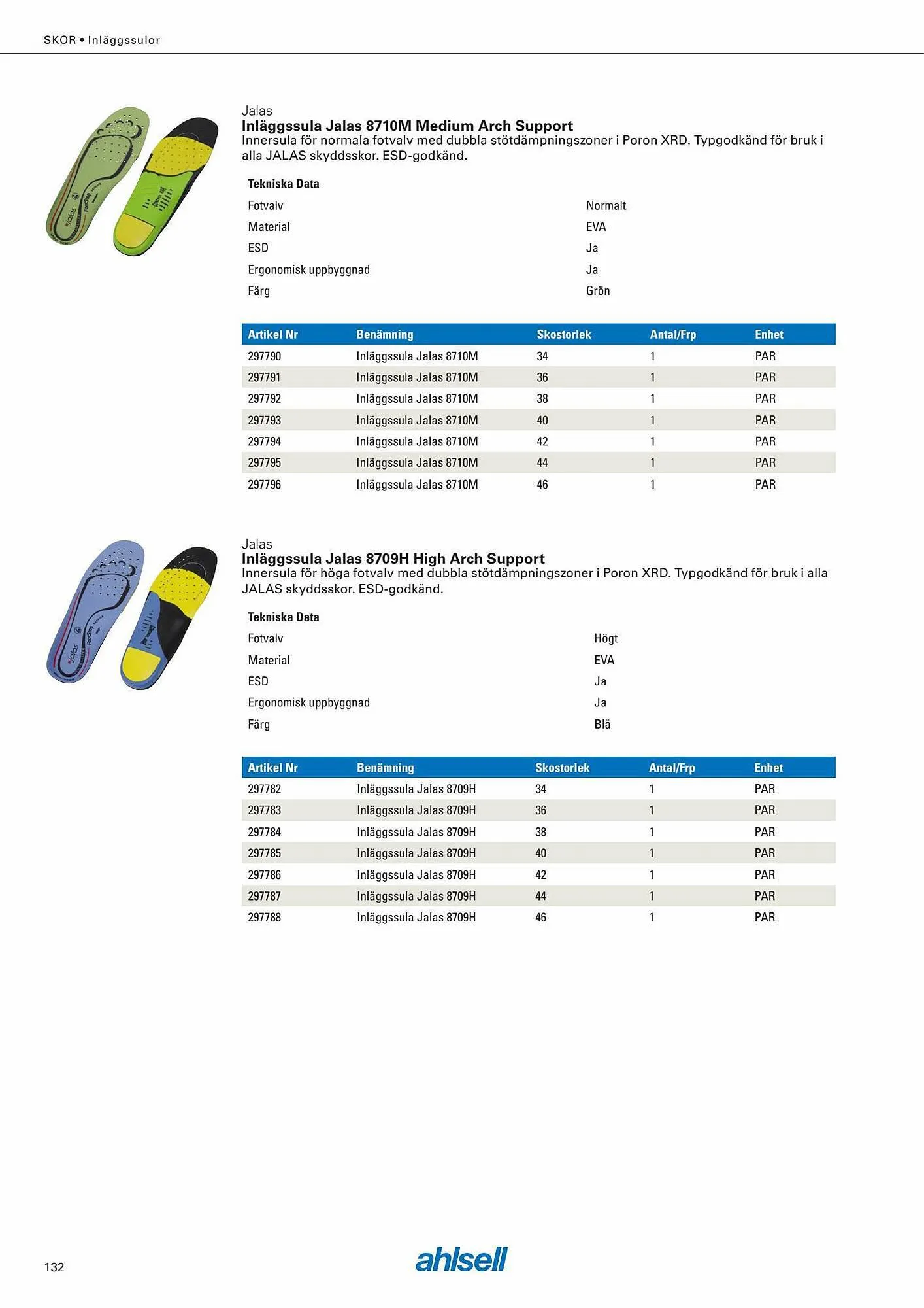 Ahlsell reklamblad från 6 september till 4 november 2023 - Reklamblad sidor 146
