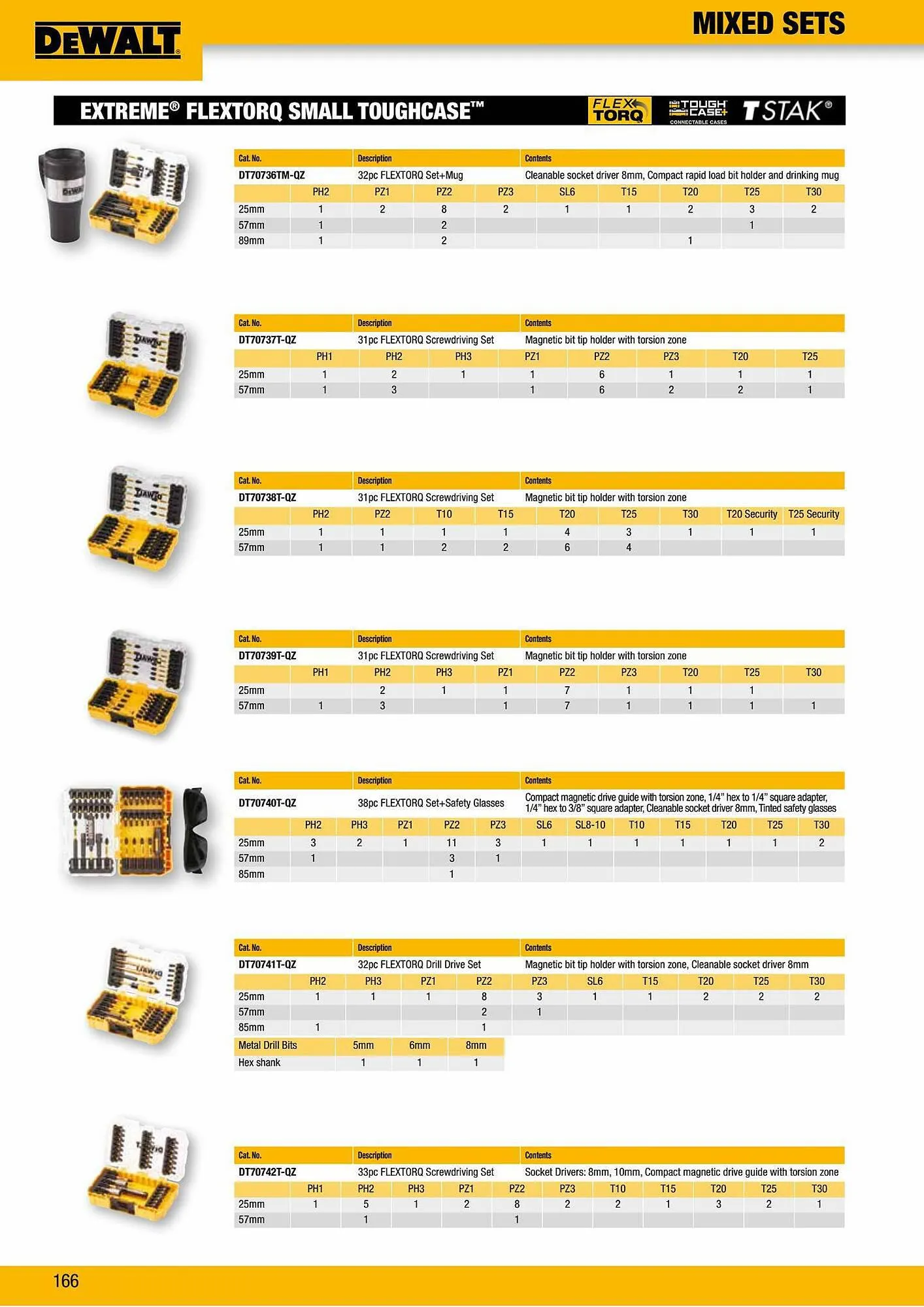 Dewalt reklamblad från 31 augusti till 30 september 2023 - Reklamblad sidor 166
